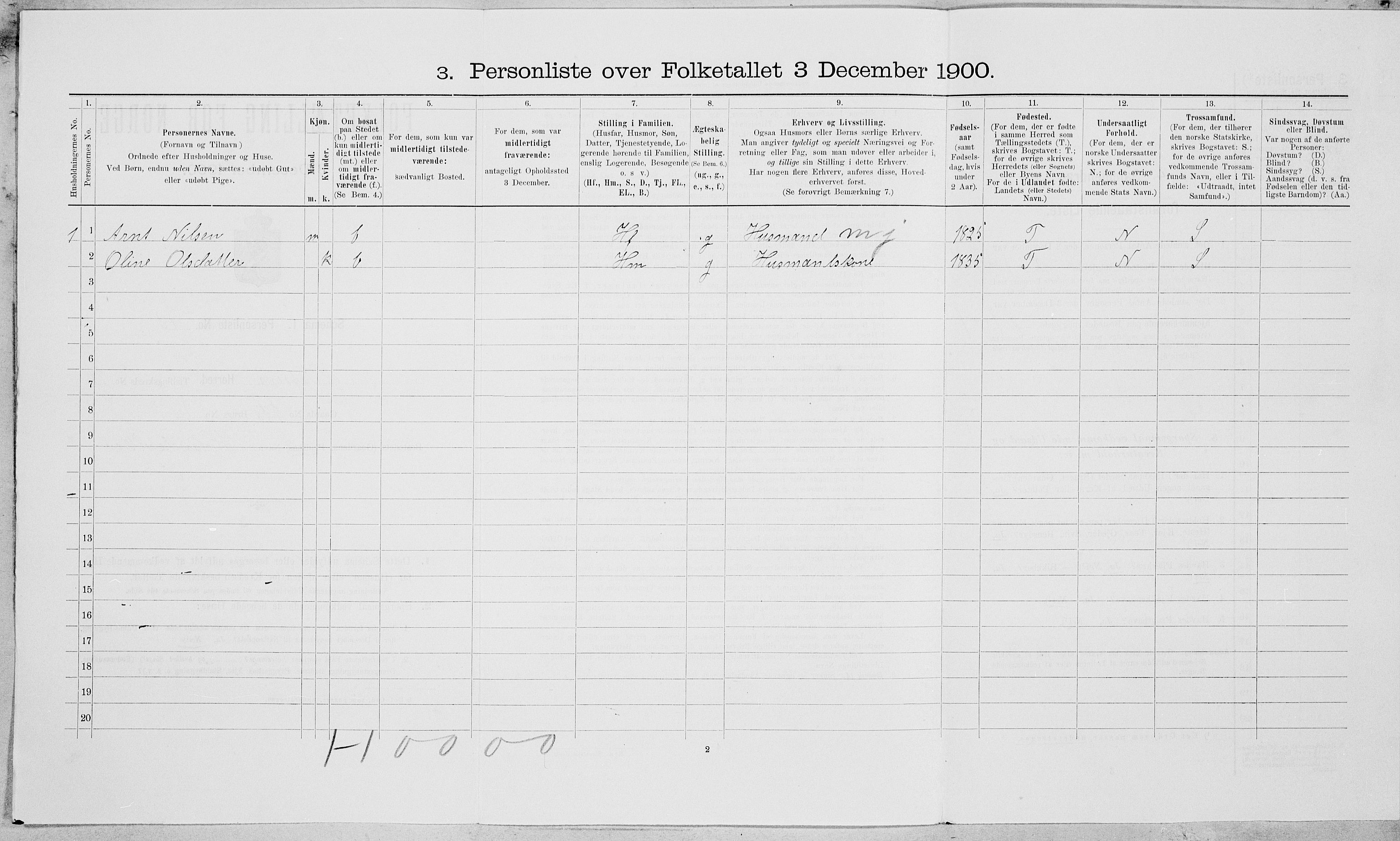 SAT, 1900 census for Vefsn, 1900, p. 1096