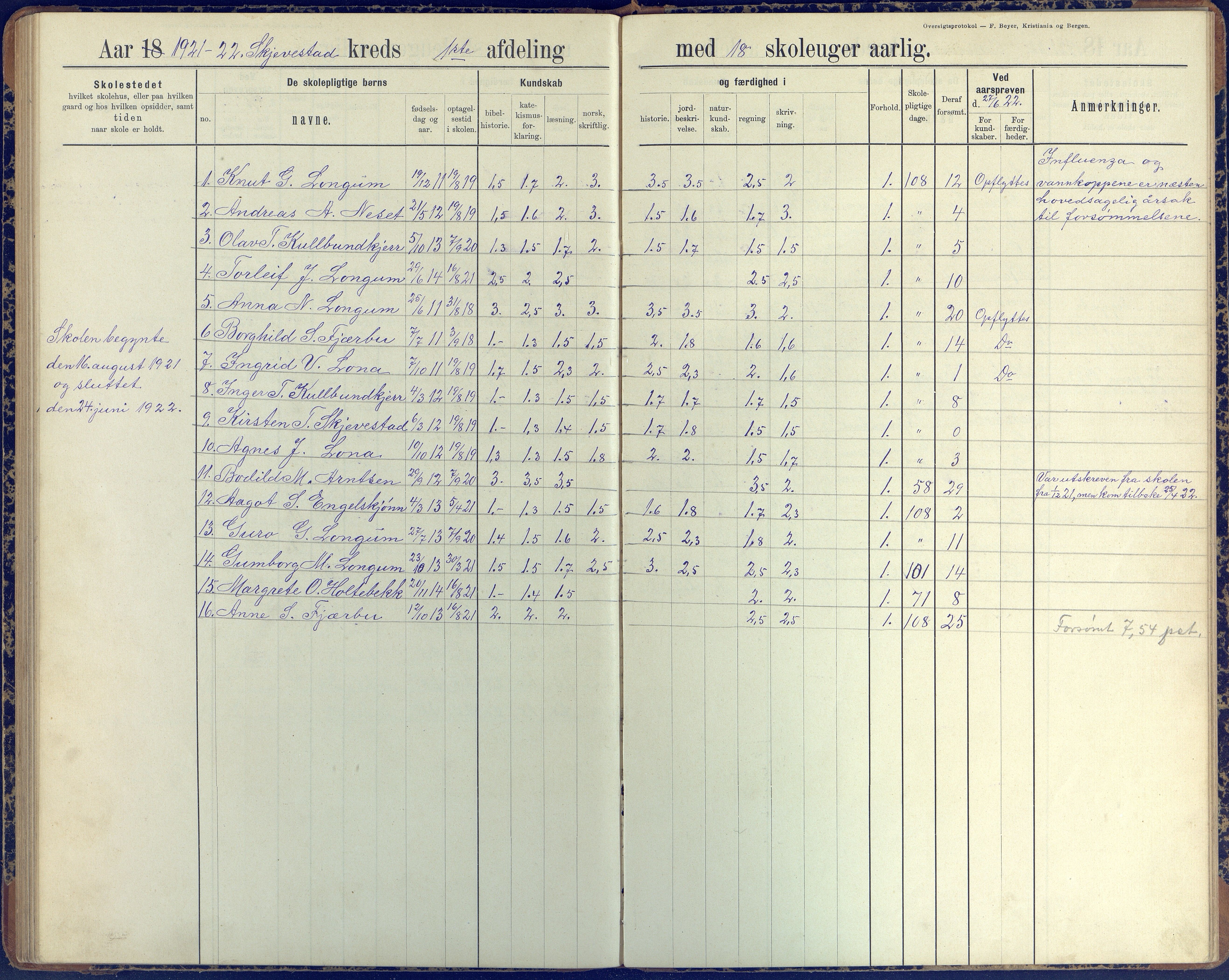 Austre Moland kommune, AAKS/KA0918-PK/09/09d/L0005: Skoleprotokoll, 1891-1951