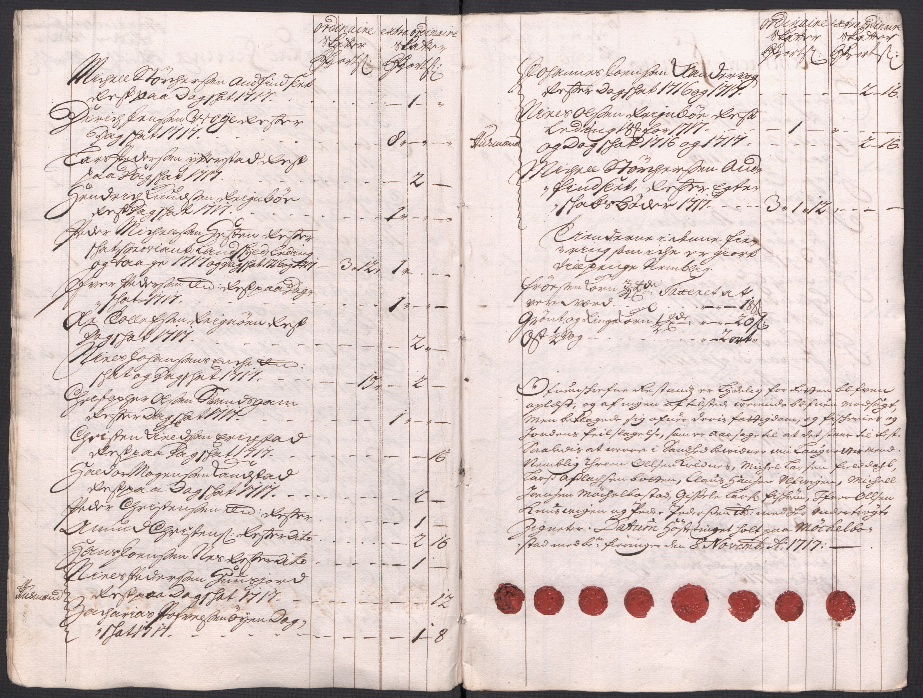 Rentekammeret inntil 1814, Reviderte regnskaper, Fogderegnskap, AV/RA-EA-4092/R66/L4587: Fogderegnskap Salten, 1717, p. 371