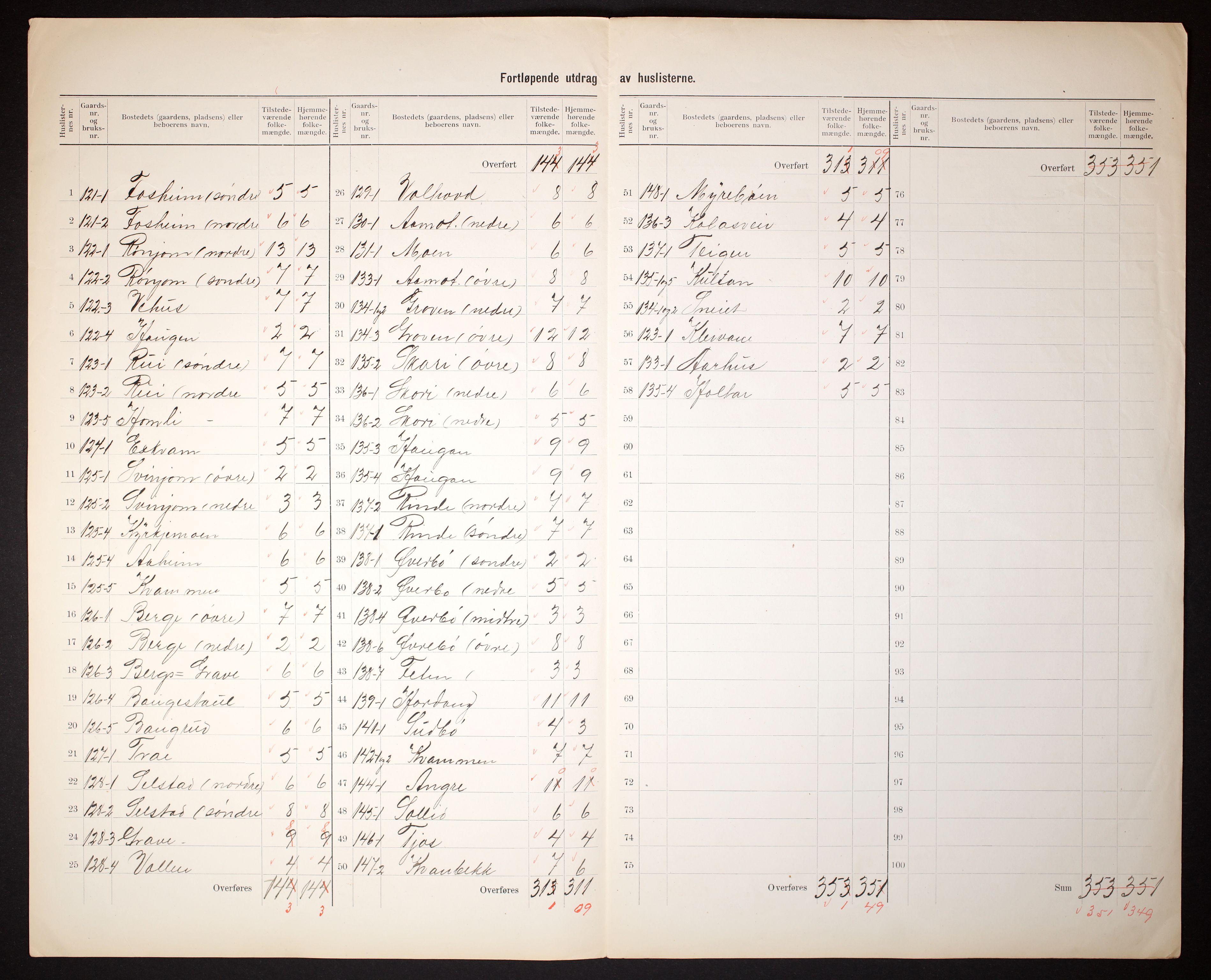 RA, 1910 census for Seljord, 1910, p. 5