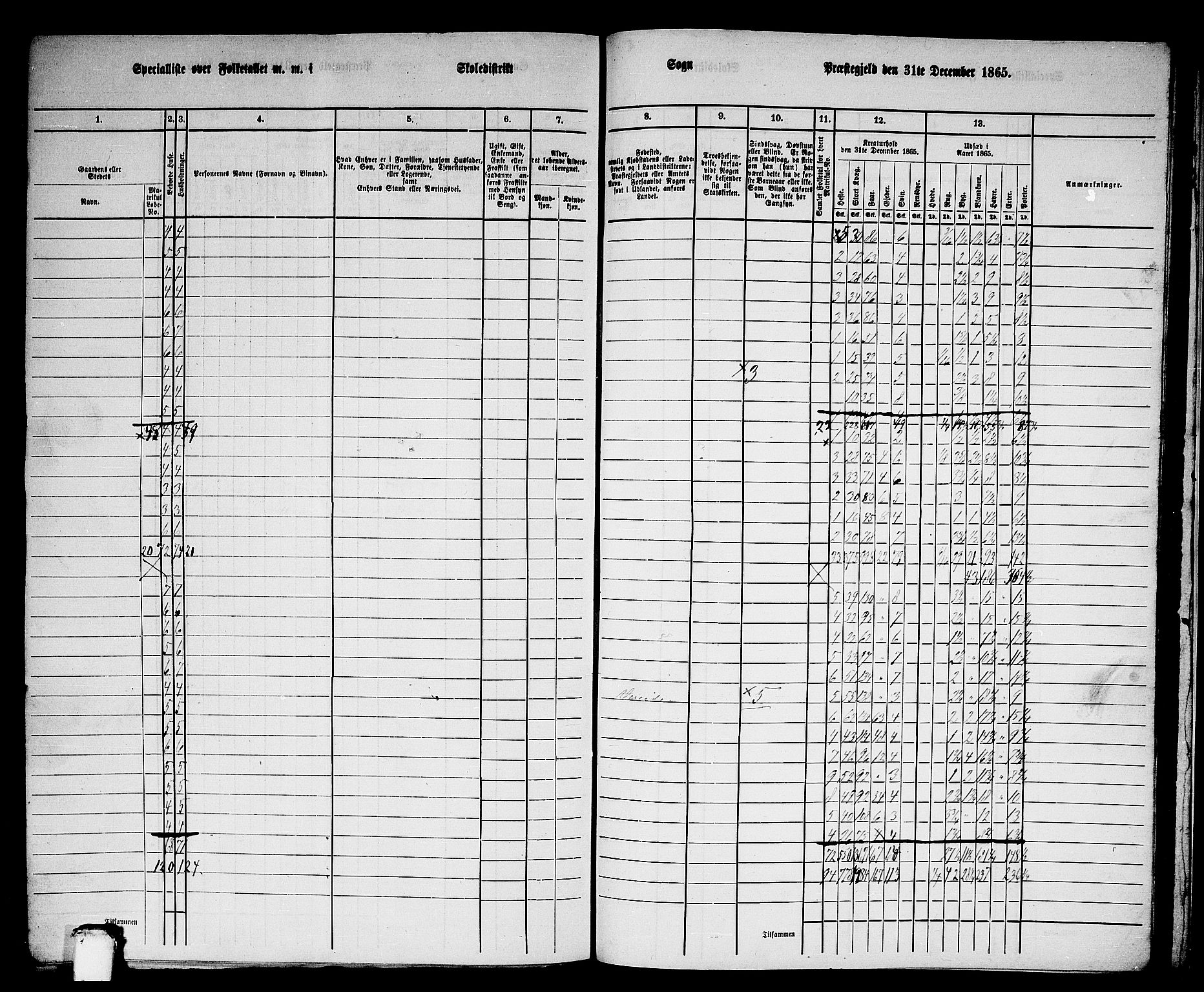 RA, 1865 census for Gloppen, 1865, p. 198