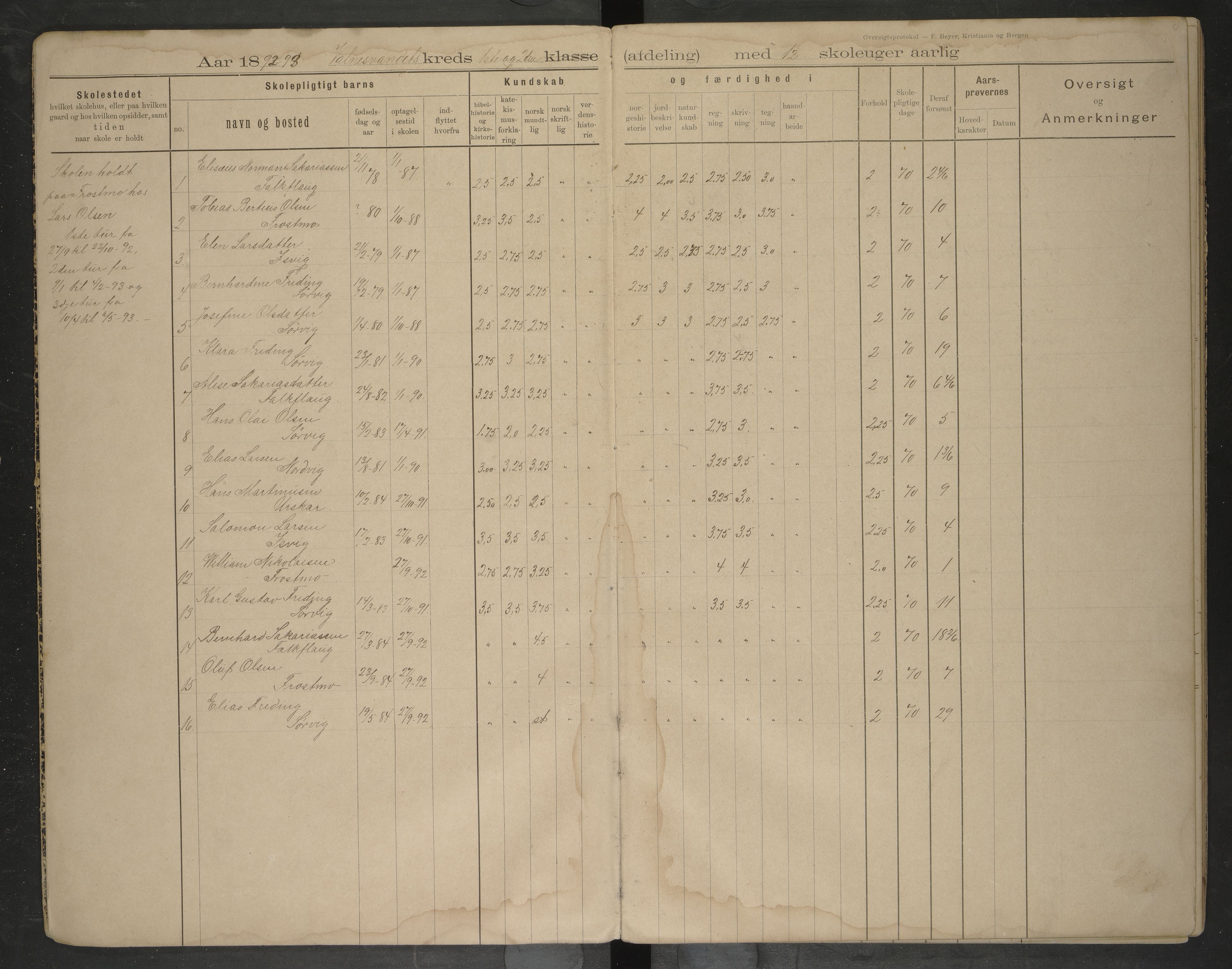 Bodin kommune. Ymse skolekretser/skoler, AIN/K-18431.510.12/F/Fa/L0005: Oversiktsprotokoll. Seines, Valnes, Valnesvatnet, 1892-1900