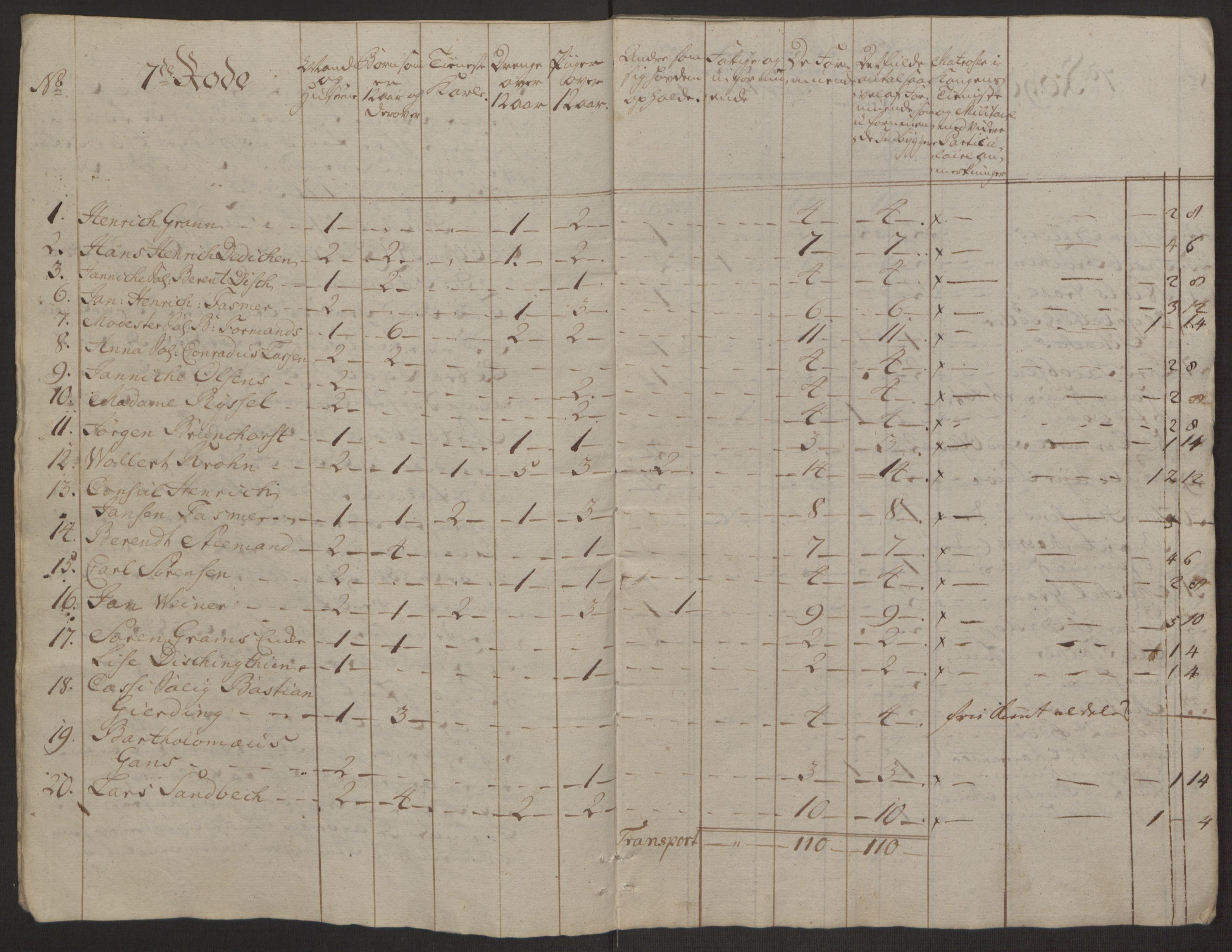 Rentekammeret inntil 1814, Reviderte regnskaper, Byregnskaper, AV/RA-EA-4066/R/Rp/L0365/0001: [P20] Kontribusjonsregnskap / Ekstraskatt, 1762, p. 59