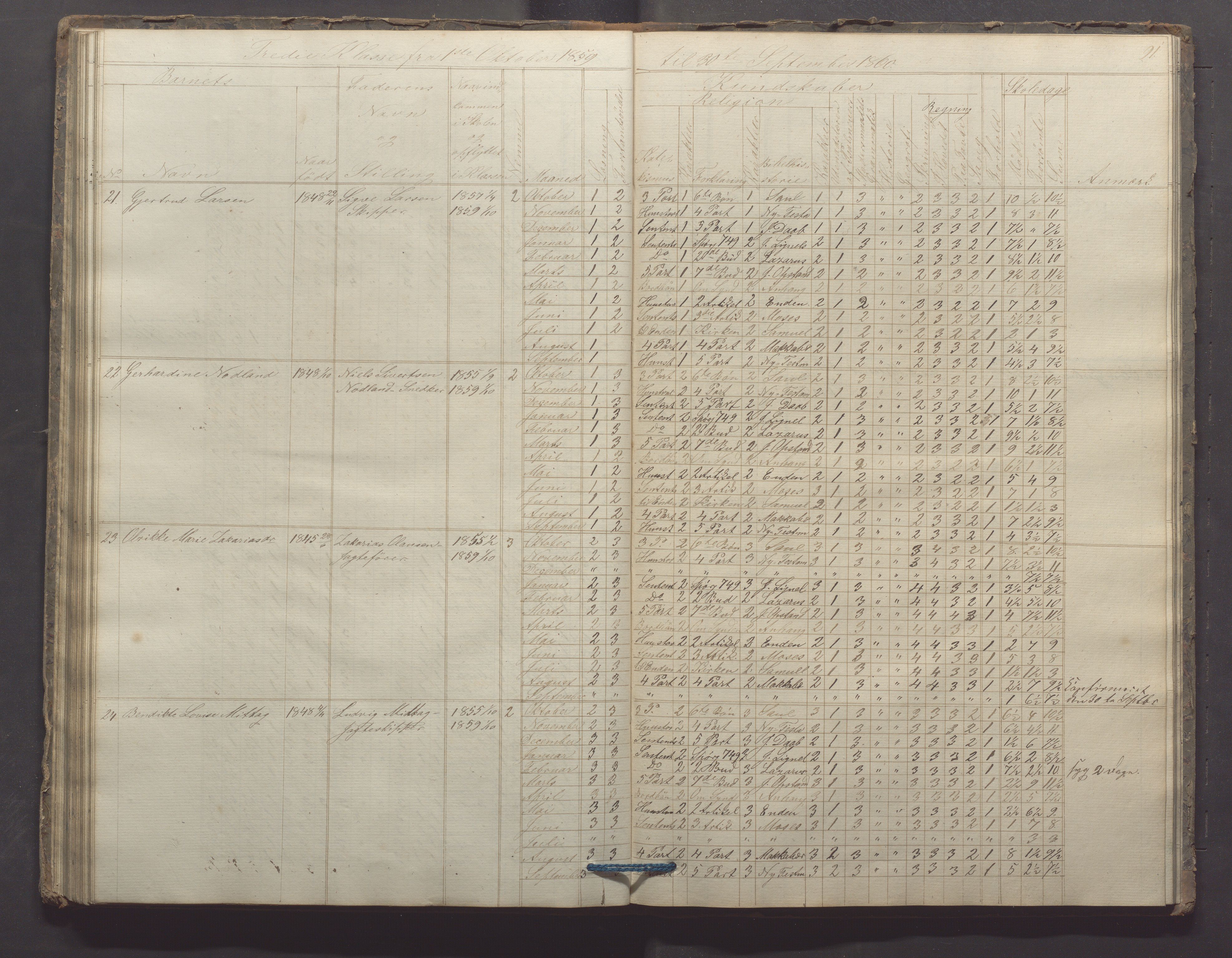 Egersund kommune (Ladested) - Egersund almueskole/folkeskole, IKAR/K-100521/H/L0006: Skoleprotokoll - Folkeskolen, 3. klasse, 1854-1862, p. 91