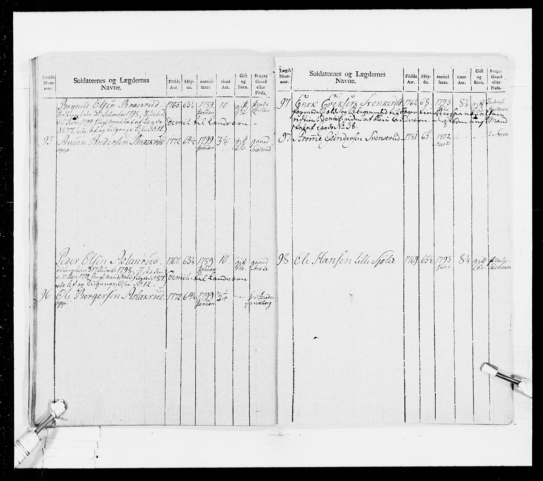 Generalitets- og kommissariatskollegiet, Det kongelige norske kommissariatskollegium, AV/RA-EA-5420/E/Eh/L0025: Skiløperkompaniene, 1766-1803, p. 421