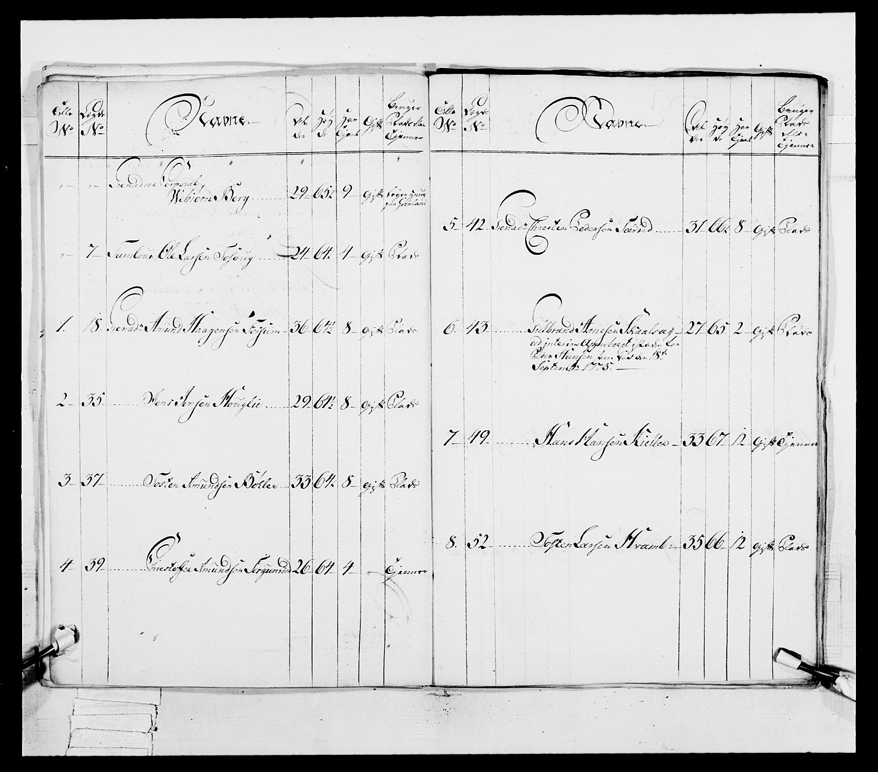 Generalitets- og kommissariatskollegiet, Det kongelige norske kommissariatskollegium, AV/RA-EA-5420/E/Eh/L0038: 1. Akershusiske nasjonale infanteriregiment, 1776-1788, p. 105