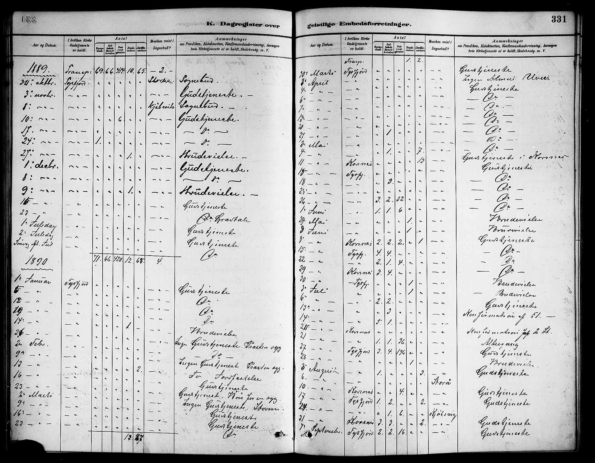 Ministerialprotokoller, klokkerbøker og fødselsregistre - Nordland, AV/SAT-A-1459/861/L0876: Parish register (copy) no. 861C02, 1887-1903, p. 331