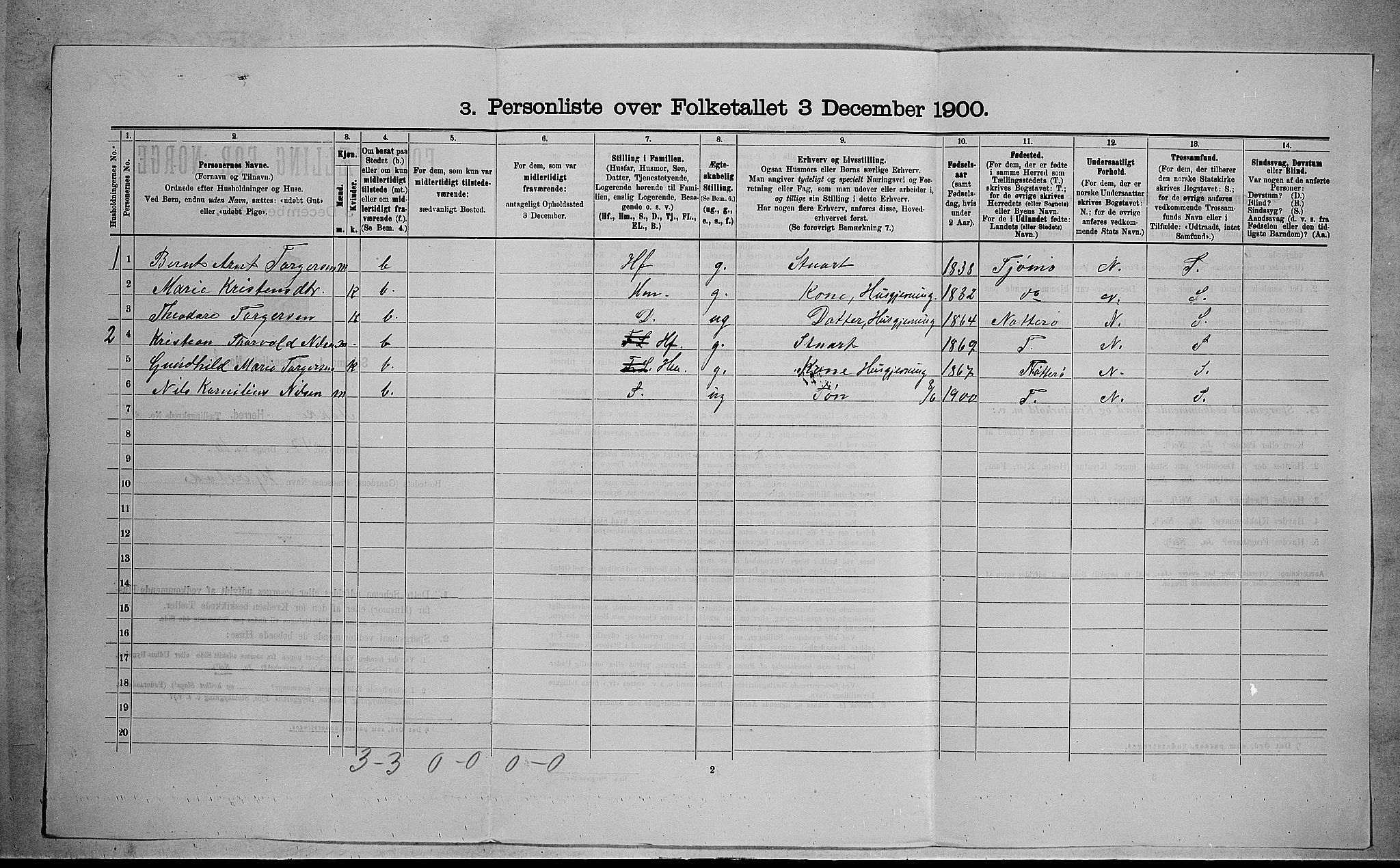 RA, 1900 census for Stokke, 1900, p. 1053