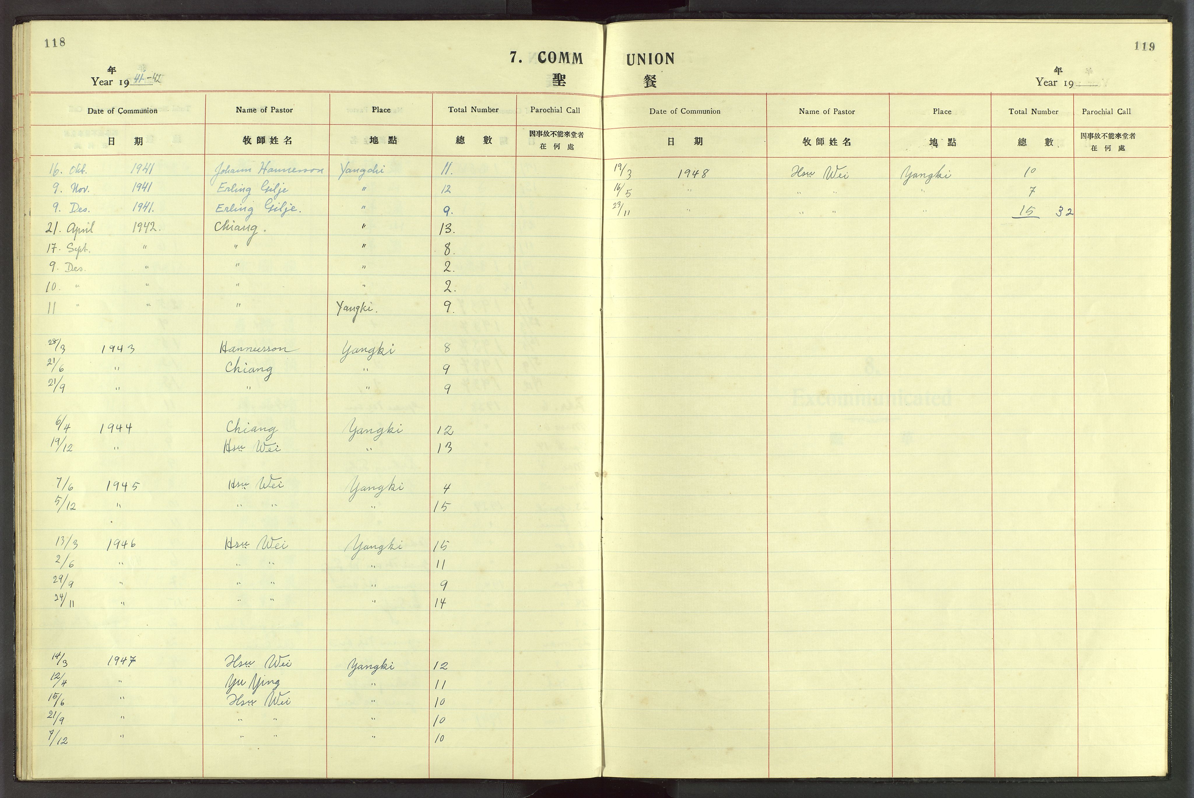 Det Norske Misjonsselskap - utland - Kina (Hunan), VID/MA-A-1065/Dm/L0048: Parish register (official) no. 86, 1909-1948, p. 118-119