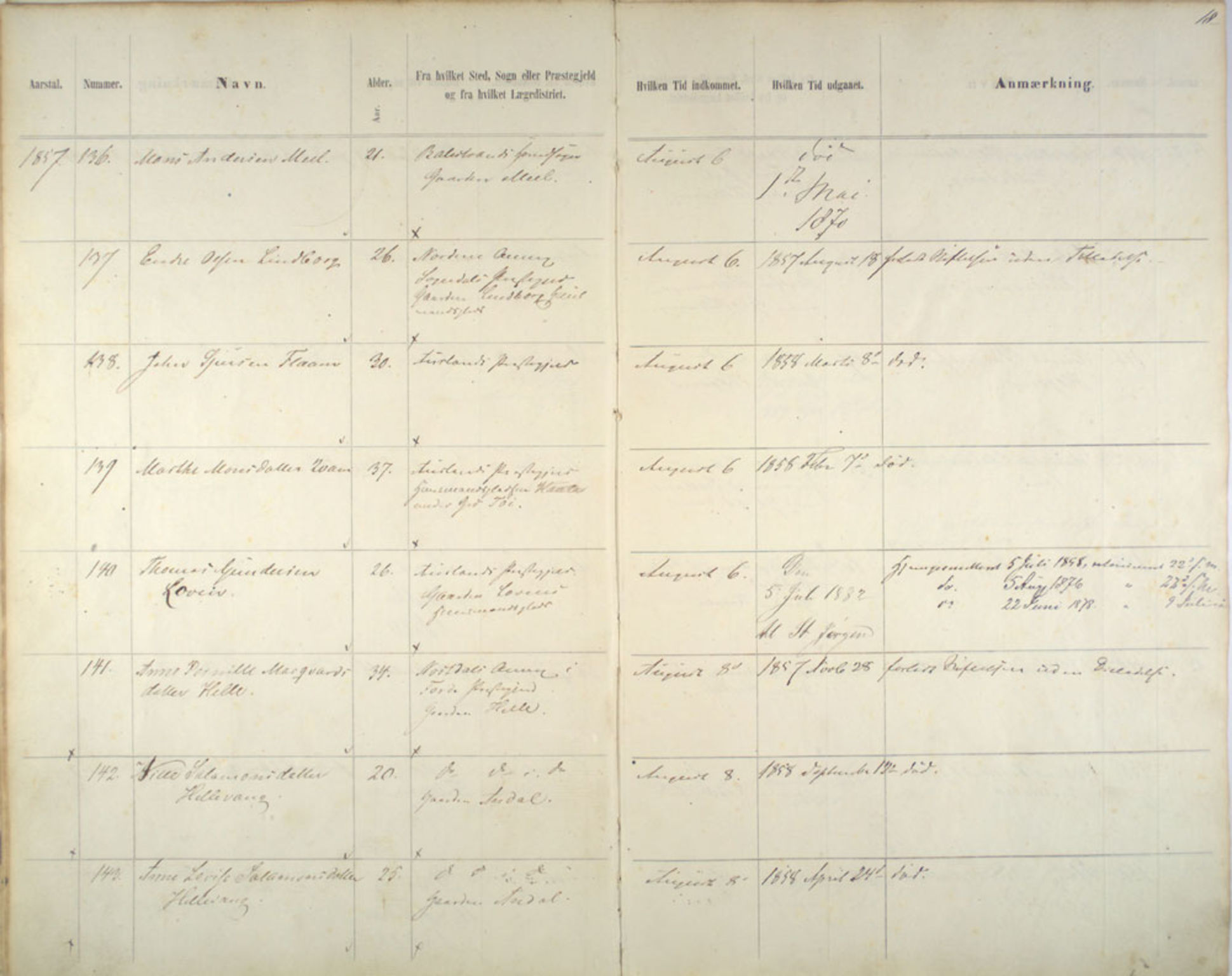 Lepraarkiver - Pleiestiftelsen for spedalske no.1, AV/SAB-A-60601/C/L0005: Av- og tilgangsliste, 1857-1955, p. 18