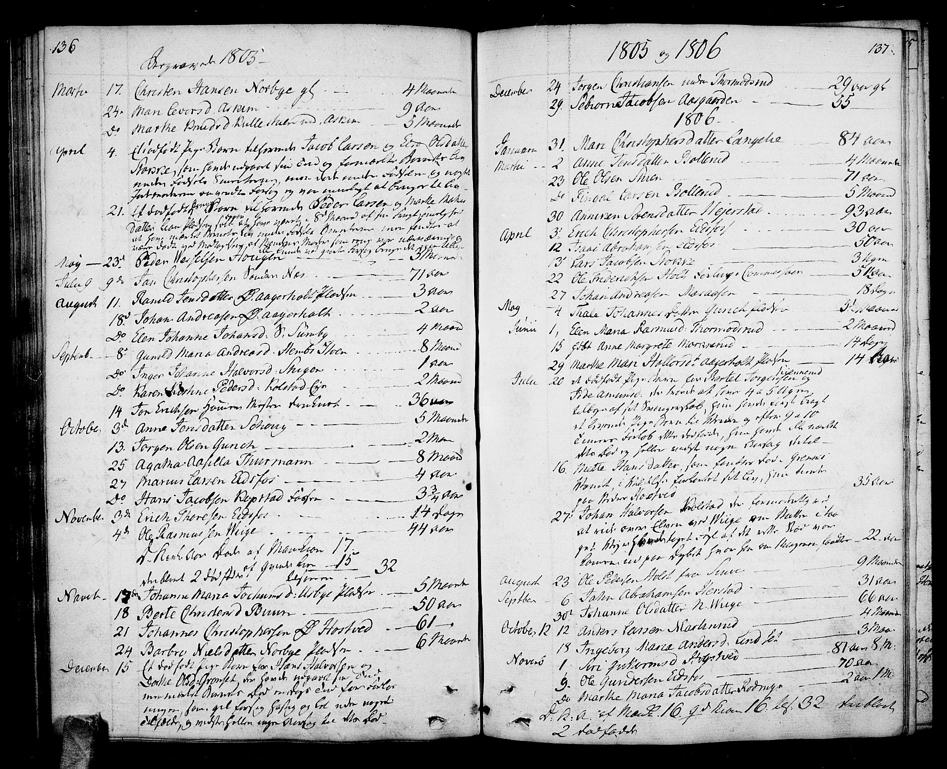 Hof kirkebøker, AV/SAKO-A-64/F/Fa/L0003: Parish register (official) no. I 3, 1782-1814, p. 136-137