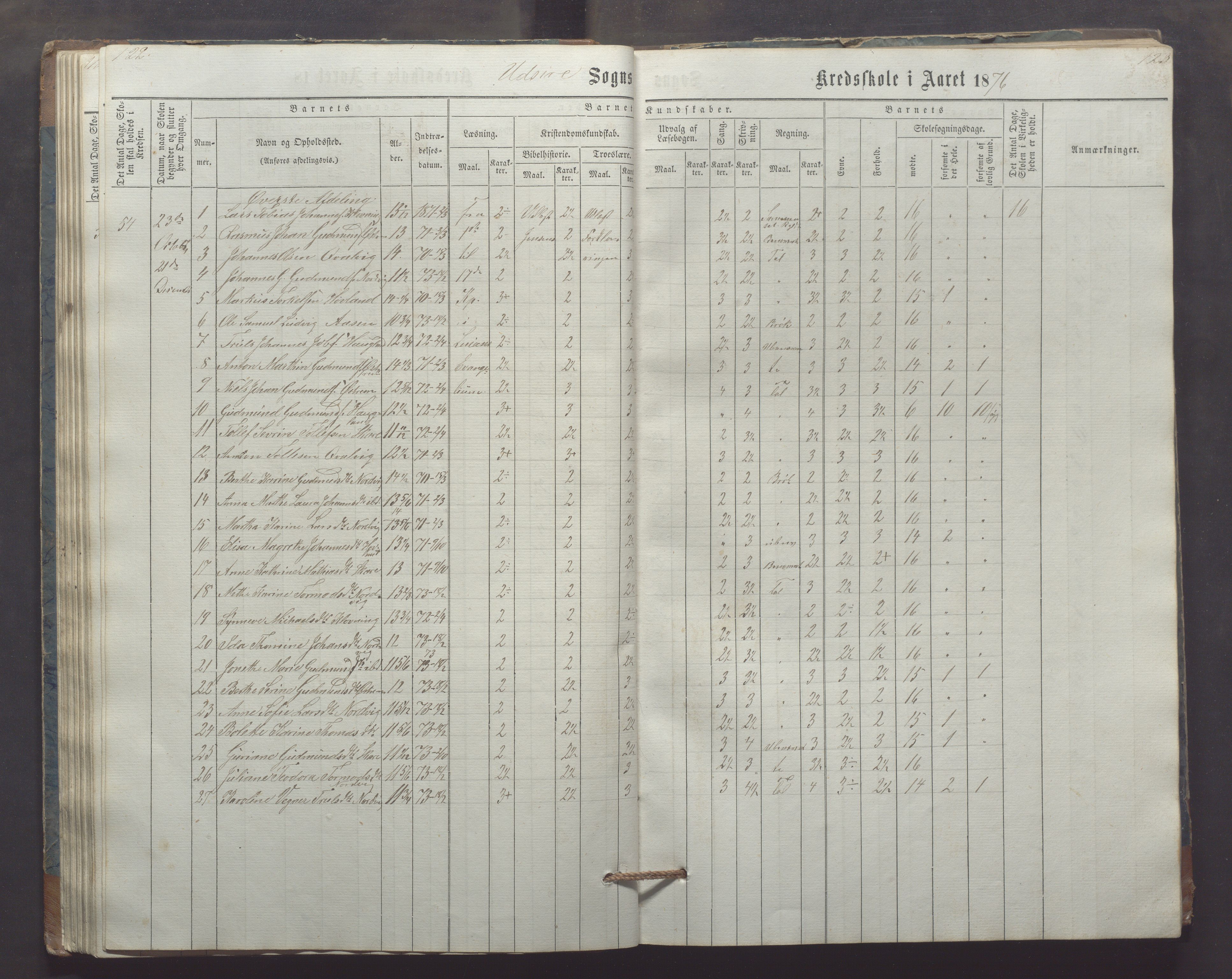 Utsira kommune - Utsira skole, IKAR/K-102080/H/L0003: Skoleprotokoll, 1863-1883, p. 122-123