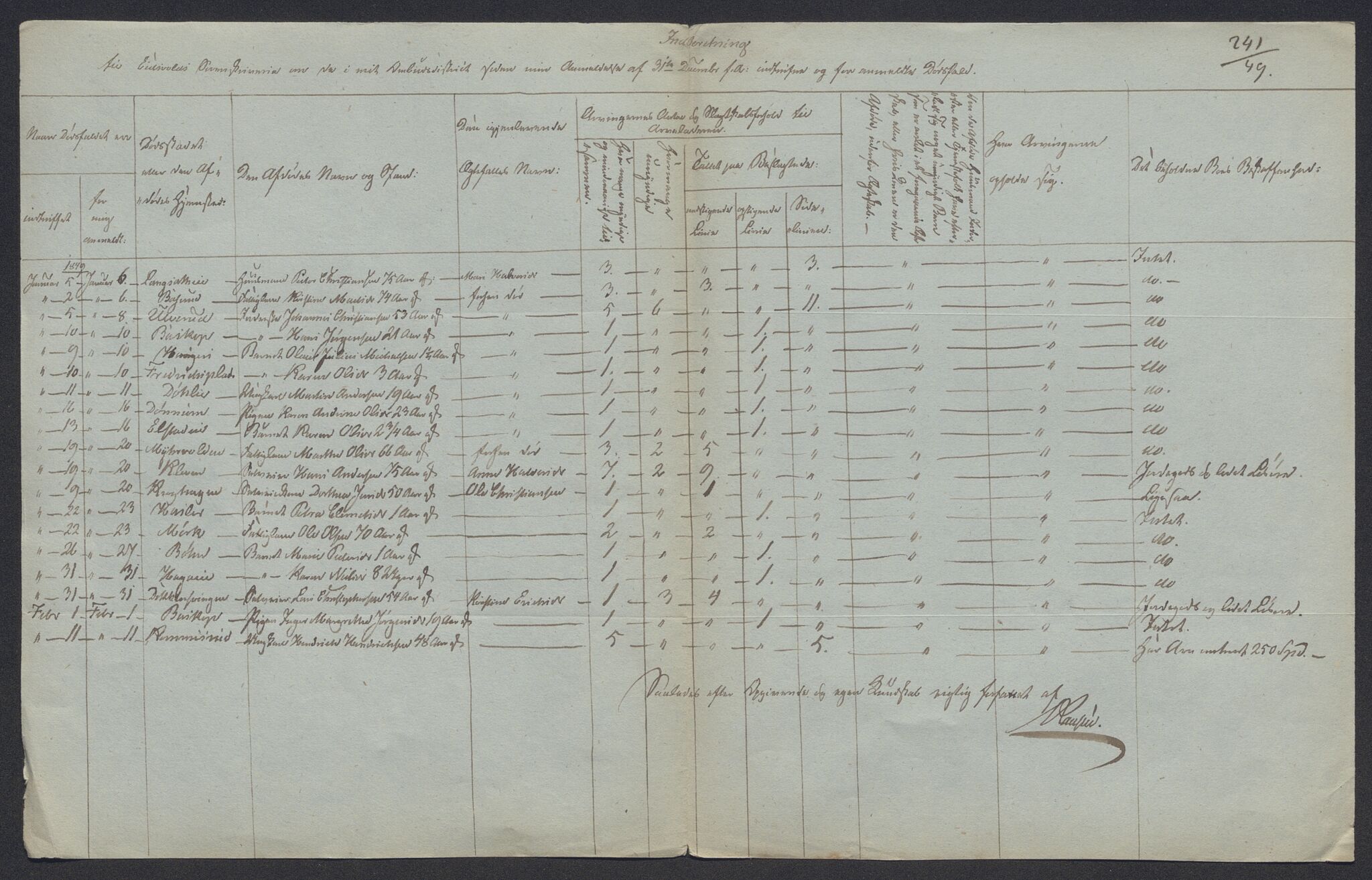 Eidsvoll tingrett, AV/SAO-A-10371/H/Ha/Hab/L0002: Dødsfallslister, 1832-1850, p. 567