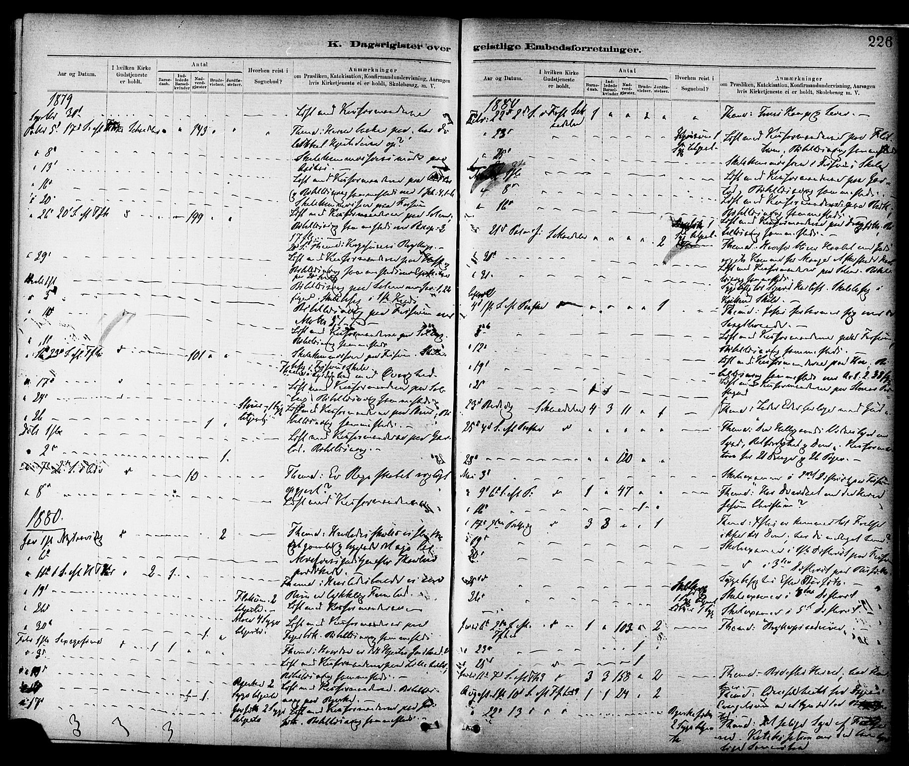 Ministerialprotokoller, klokkerbøker og fødselsregistre - Sør-Trøndelag, SAT/A-1456/689/L1040: Parish register (official) no. 689A05, 1878-1890, p. 226