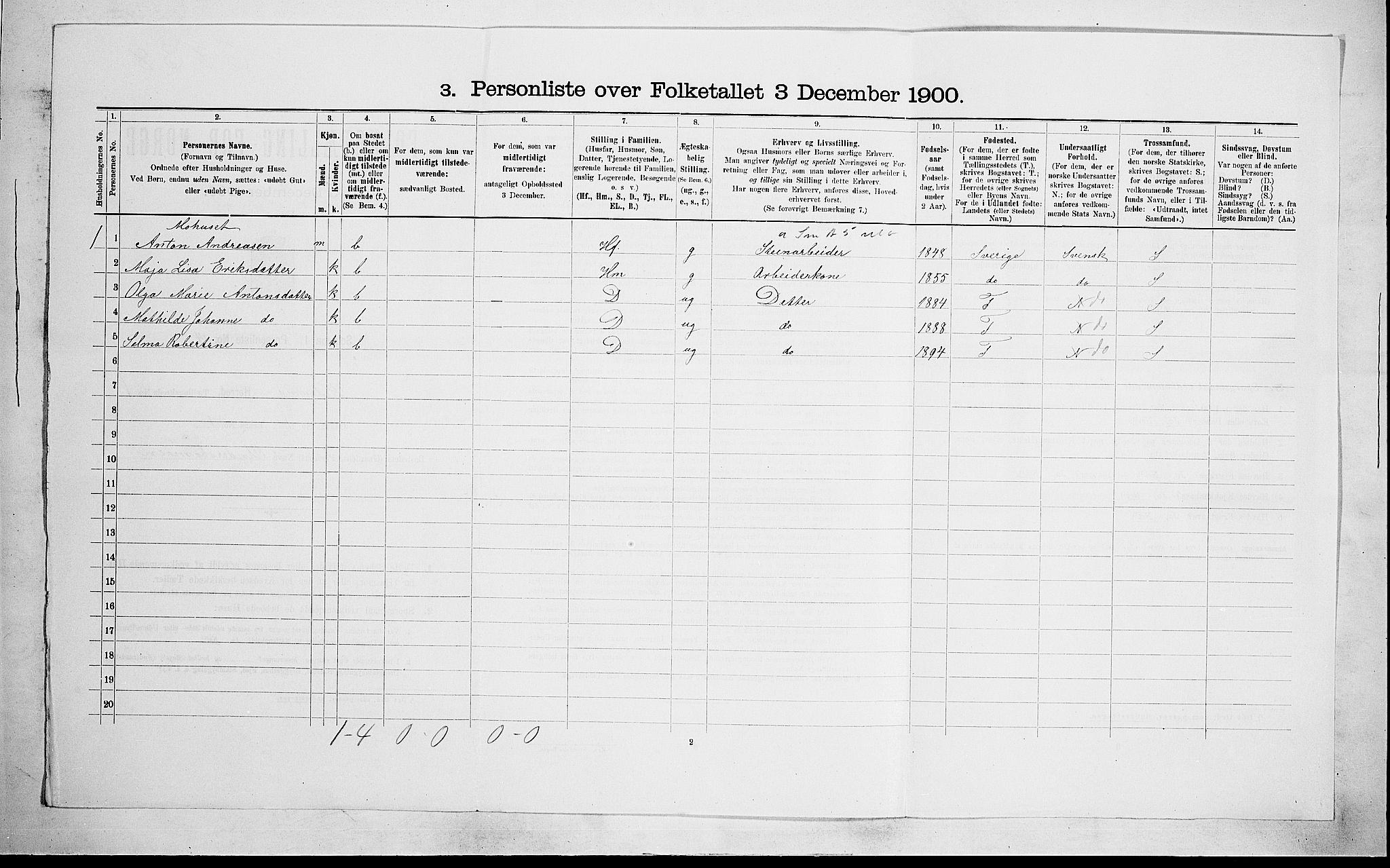 RA, 1900 census for Hedrum, 1900, p. 136