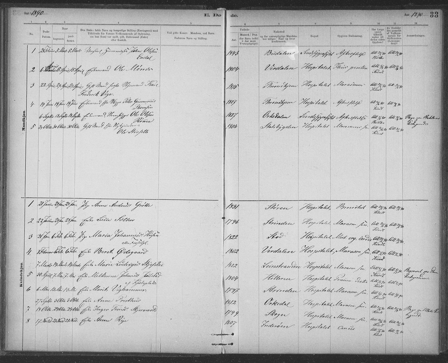 Ministerialprotokoller, klokkerbøker og fødselsregistre - Sør-Trøndelag, SAT/A-1456/623/L0470: Parish register (official) no. 623A04, 1884-1938, p. 33