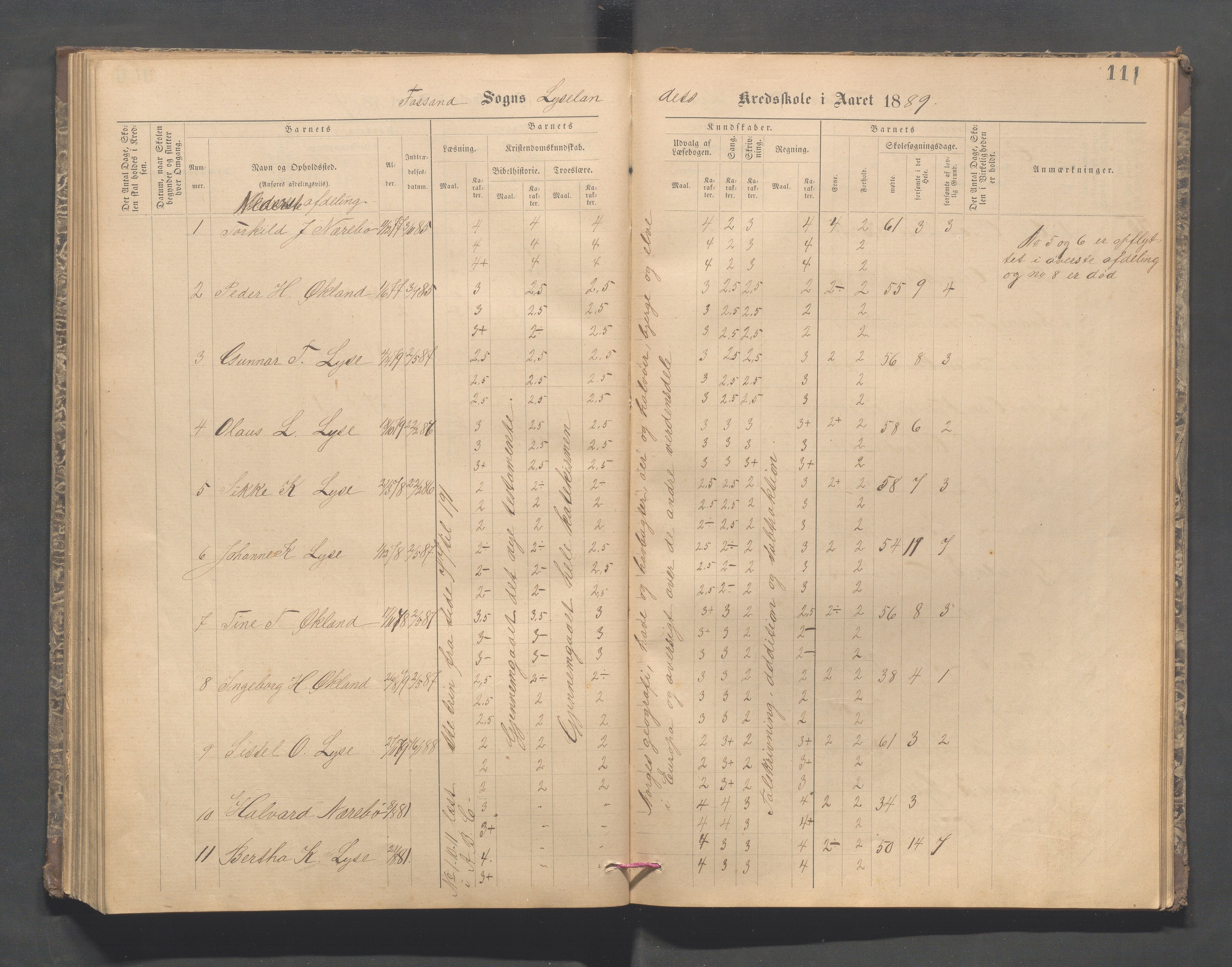 Forsand kommune - Lyse skole, IKAR/K-101613/H/L0001: Skoleprotokoll - Lyselandet, Indre Lysefjords enslige gårder, Kalleli omgangsskole, Songesand, Eiane, 1877-1894, p. 111