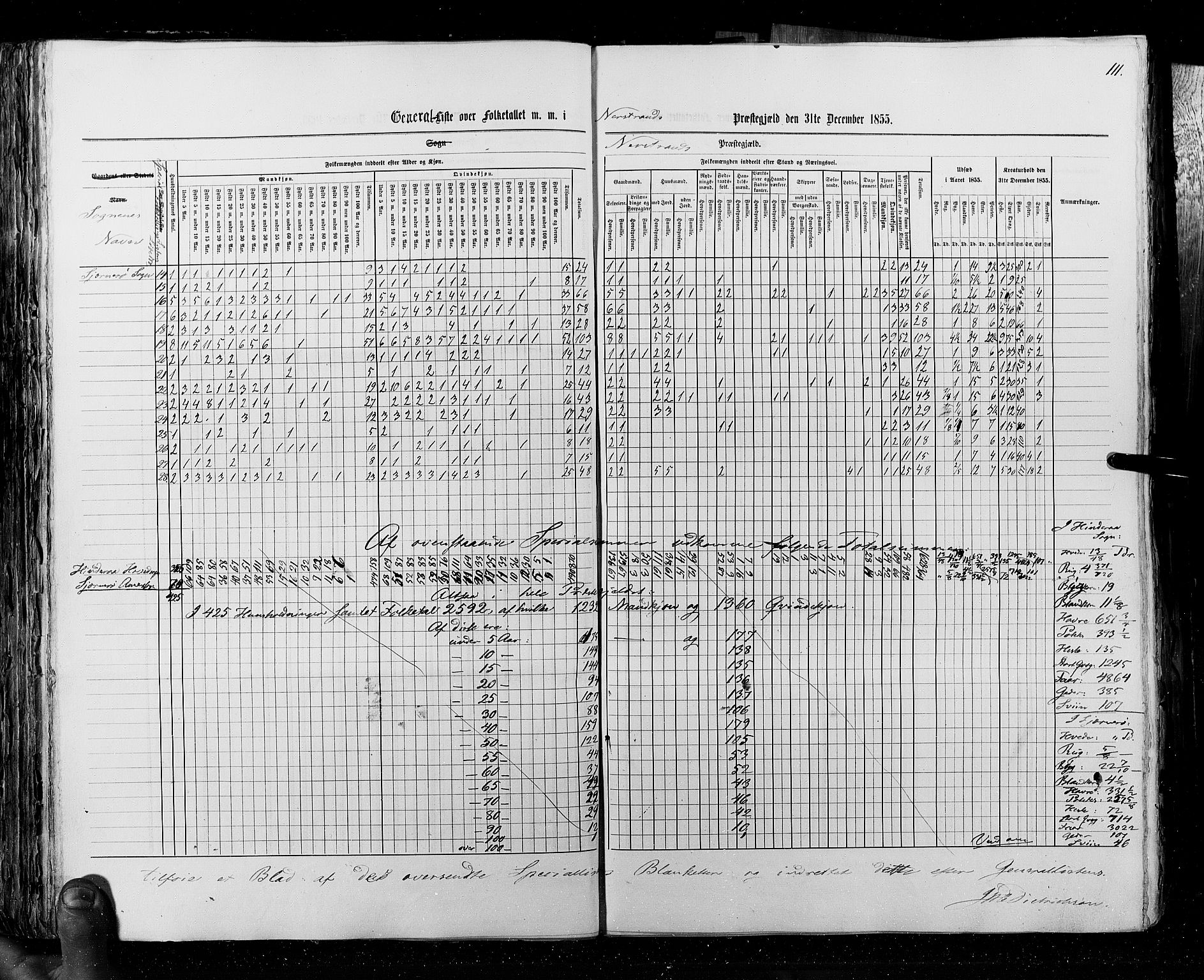 RA, Census 1855, vol. 4: Stavanger amt og Søndre Bergenhus amt, 1855, p. 111