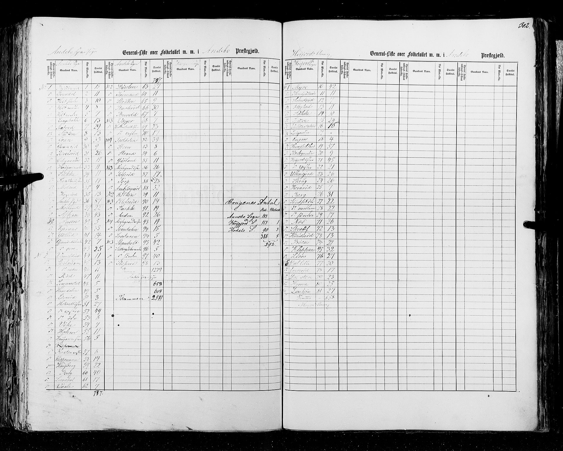 RA, Census 1855, vol. 2: Kristians amt, Buskerud amt og Jarlsberg og Larvik amt, 1855, p. 302