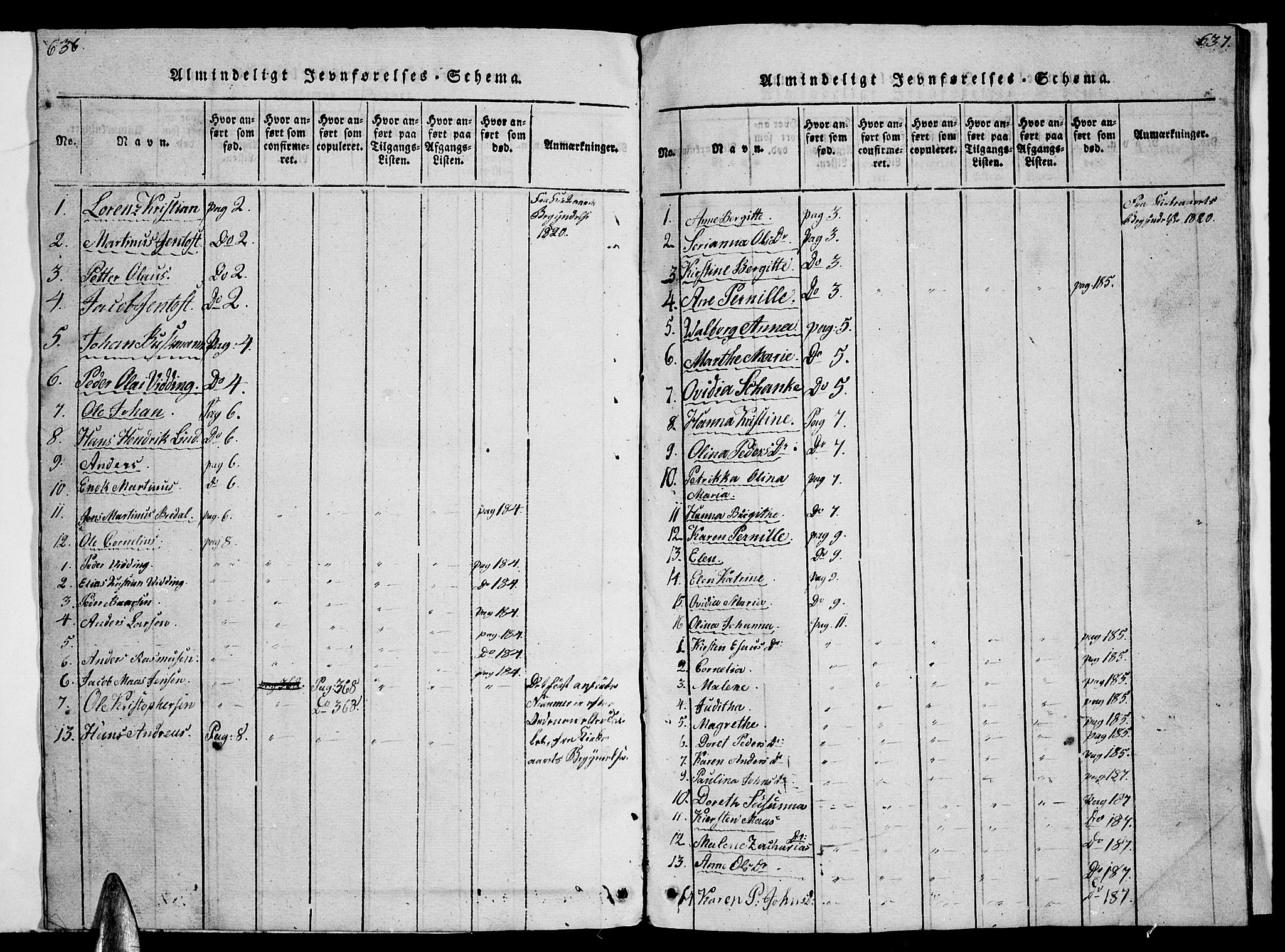 Ministerialprotokoller, klokkerbøker og fødselsregistre - Nordland, AV/SAT-A-1459/893/L1346: Parish register (copy) no. 893C01, 1820-1858, p. 636-637