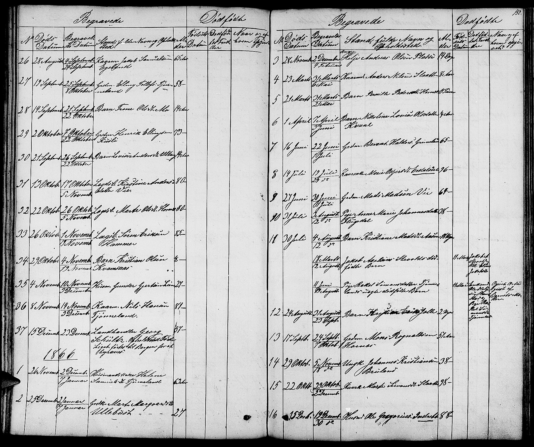 Førde sokneprestembete, SAB/A-79901/H/Hab/Haba/L0001: Parish register (copy) no. A 1, 1853-1880, p. 152