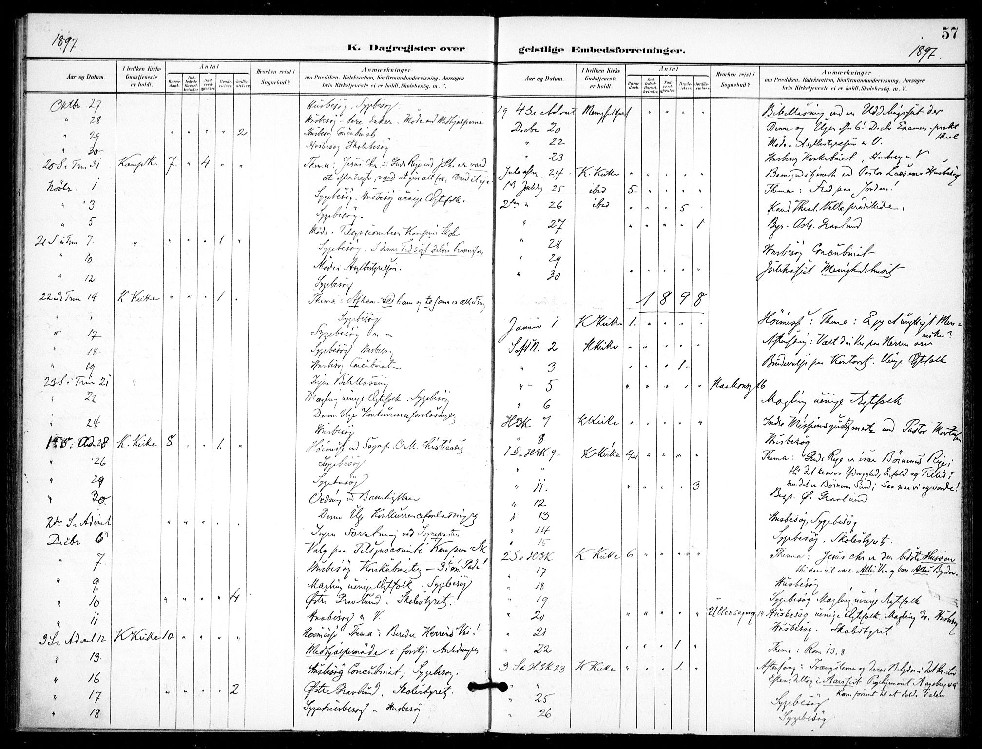 Kampen prestekontor Kirkebøker, AV/SAO-A-10853/F/Fb/L0003: Parish register (official) no. II 3, 1896-1936, p. 57