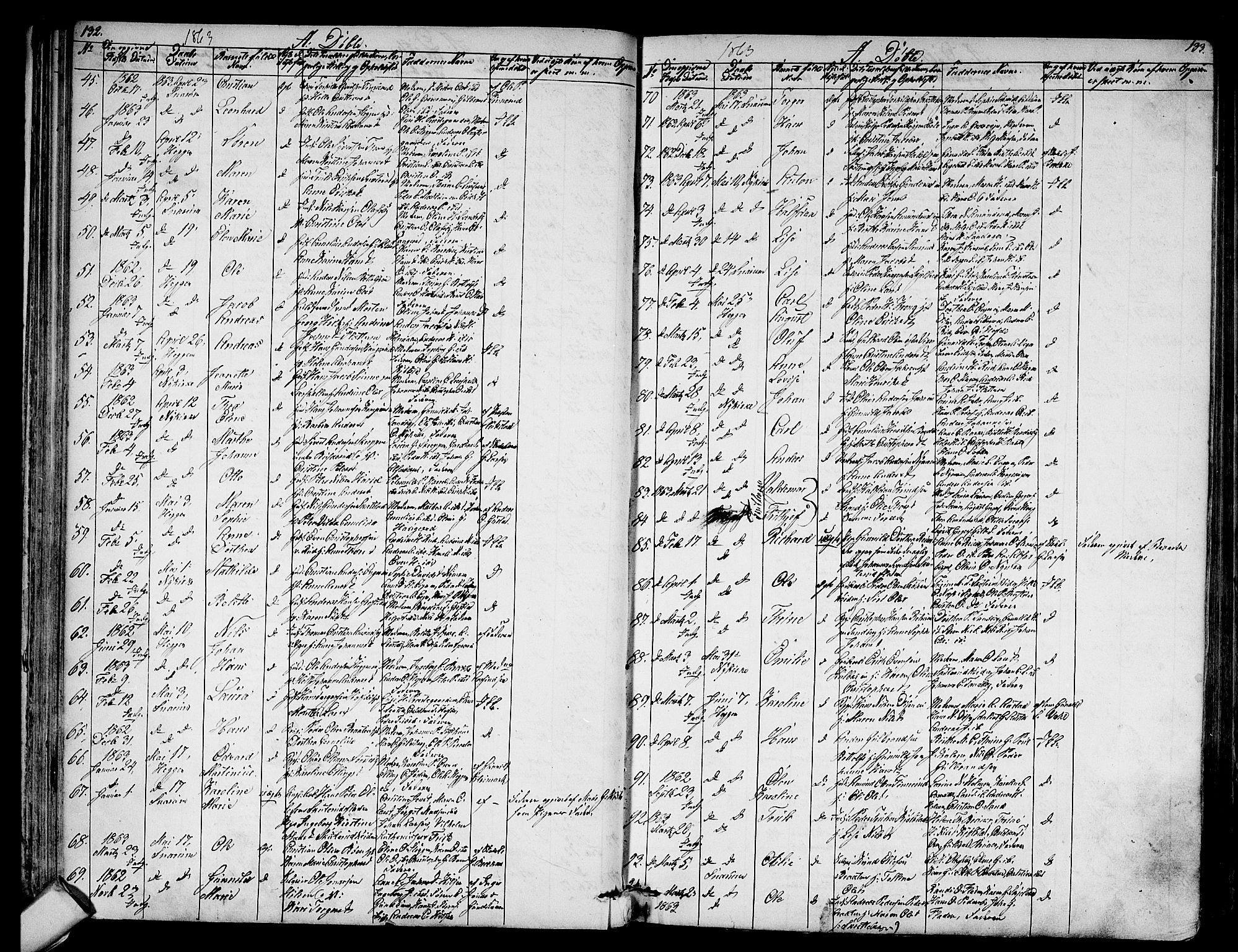 Modum kirkebøker, SAKO/A-234/G/Ga/L0006: Parish register (copy) no. I 6, 1854-1868, p. 132-133