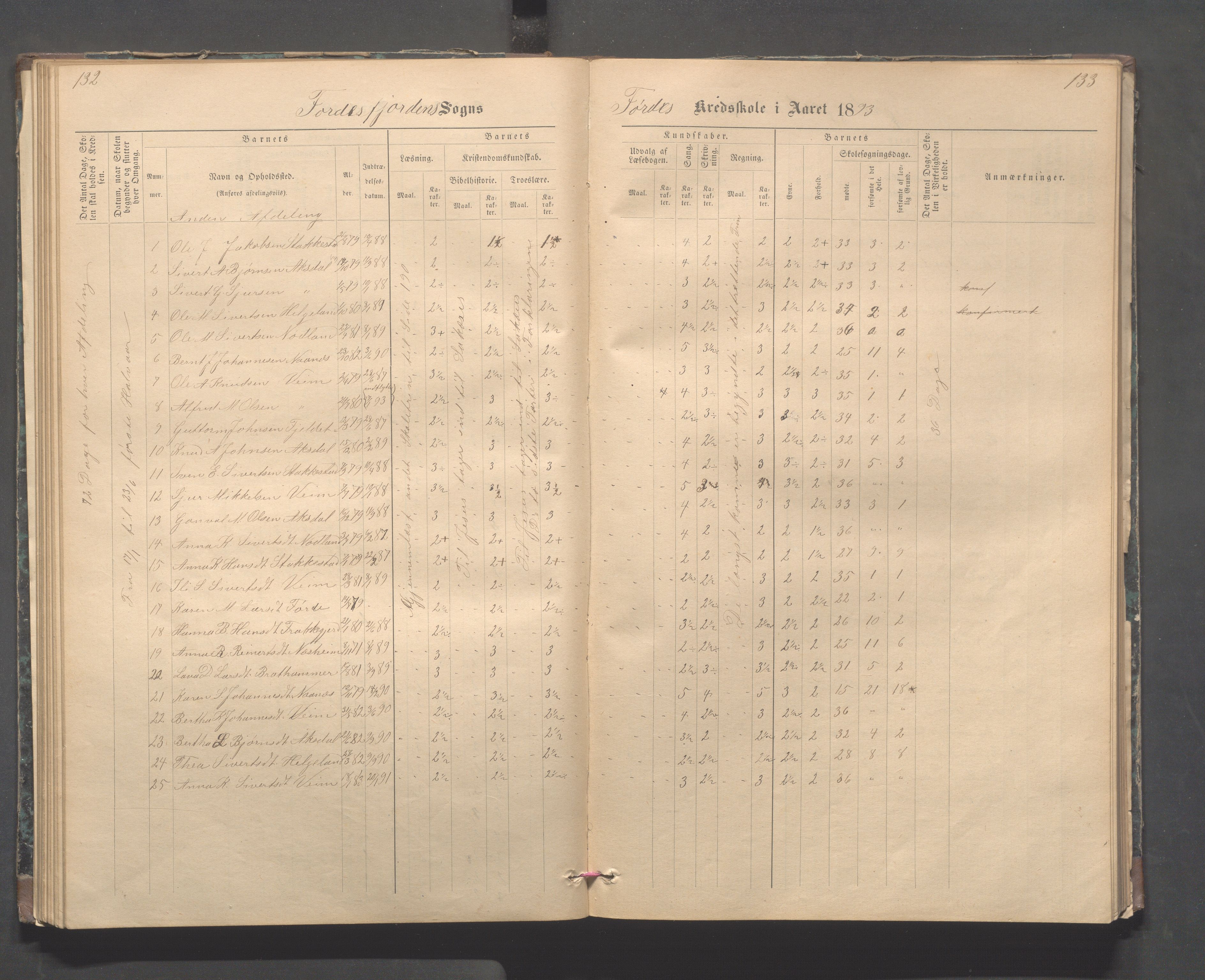 Avaldsnes kommune - Stegaberg skole, IKAR/K-101715/H/L0001: Skoleprotokoll - Førre, Stegeberg, 1878-1905, p. 132-133