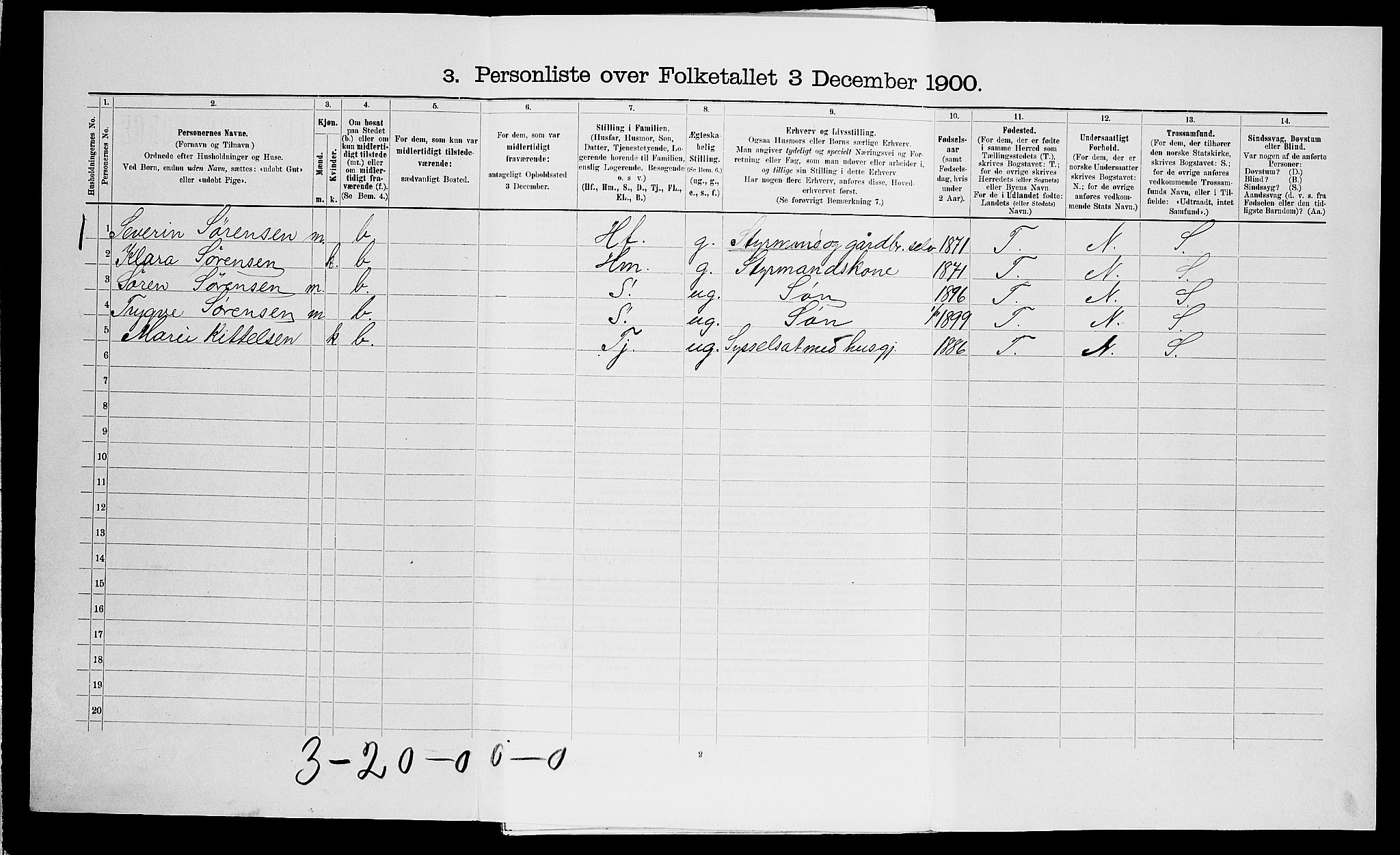 SAK, 1900 census for Dypvåg, 1900, p. 2002