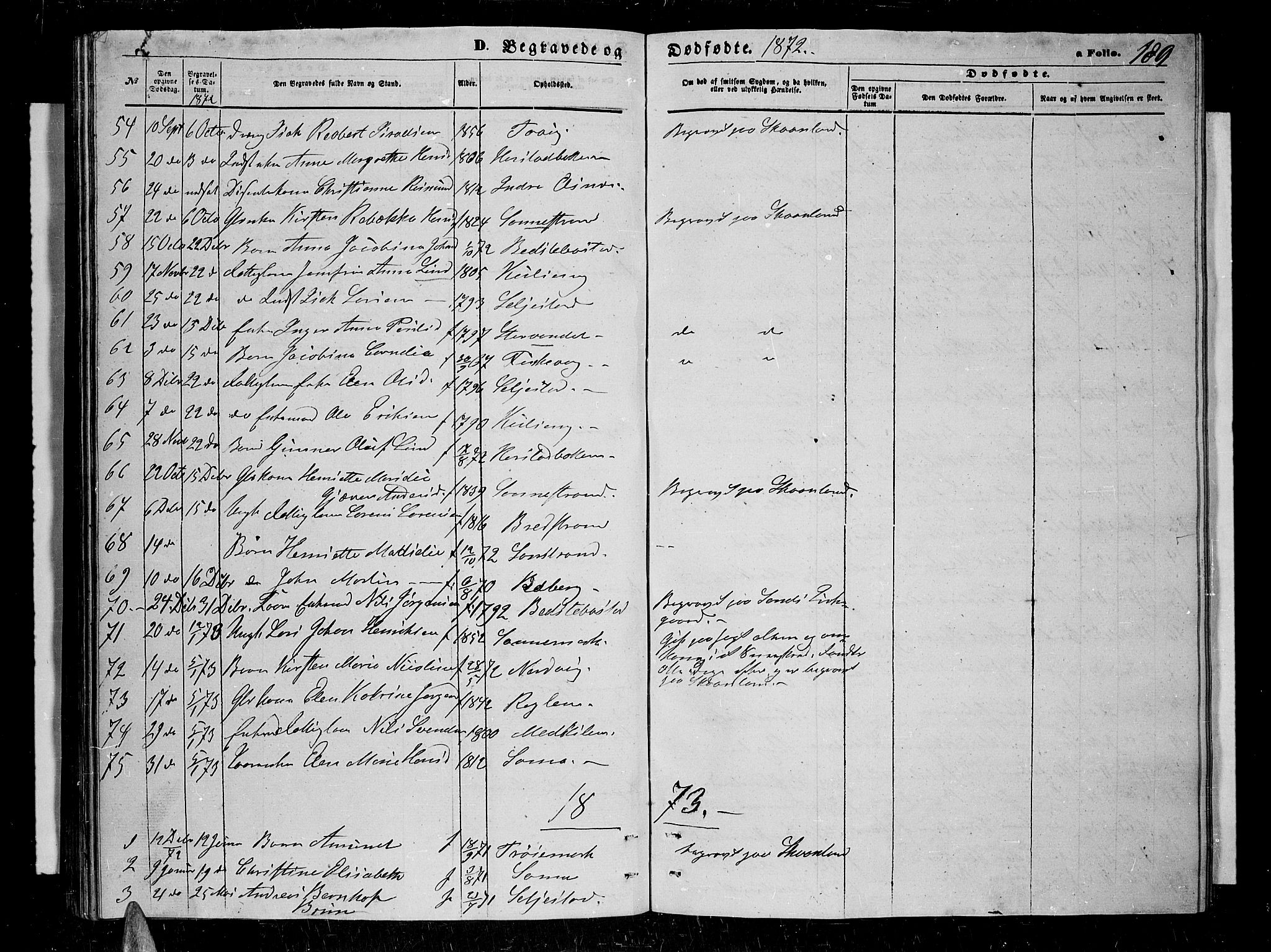 Trondenes sokneprestkontor, SATØ/S-1319/H/Hb/L0009klokker: Parish register (copy) no. 9, 1870-1876, p. 189