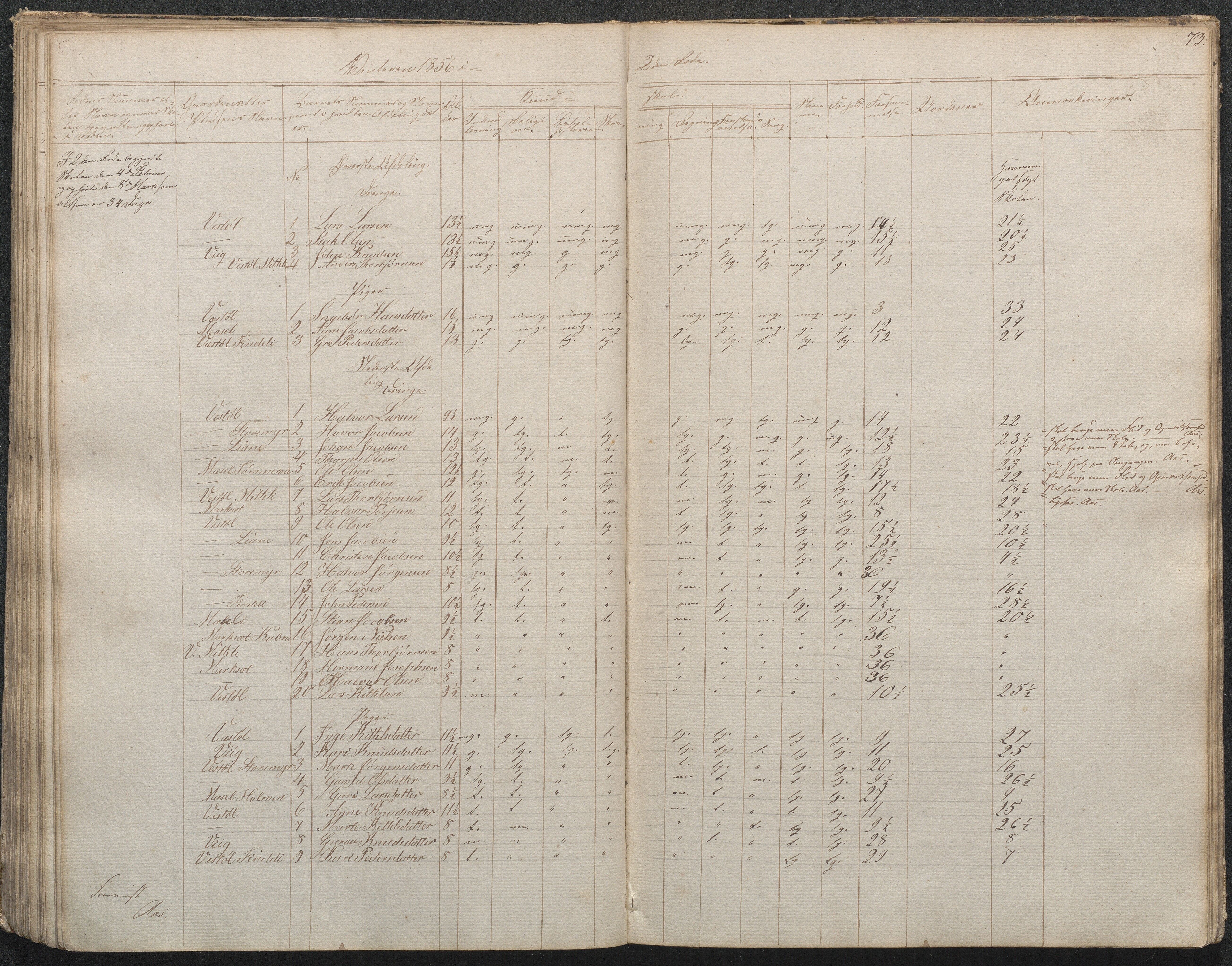 Gjerstad Kommune, Gjerstad Skole, AAKS/KA0911-550a/F02/L0001: Skolejournal/protokoll 1.skoledistrikt, 1844-1859, p. 74