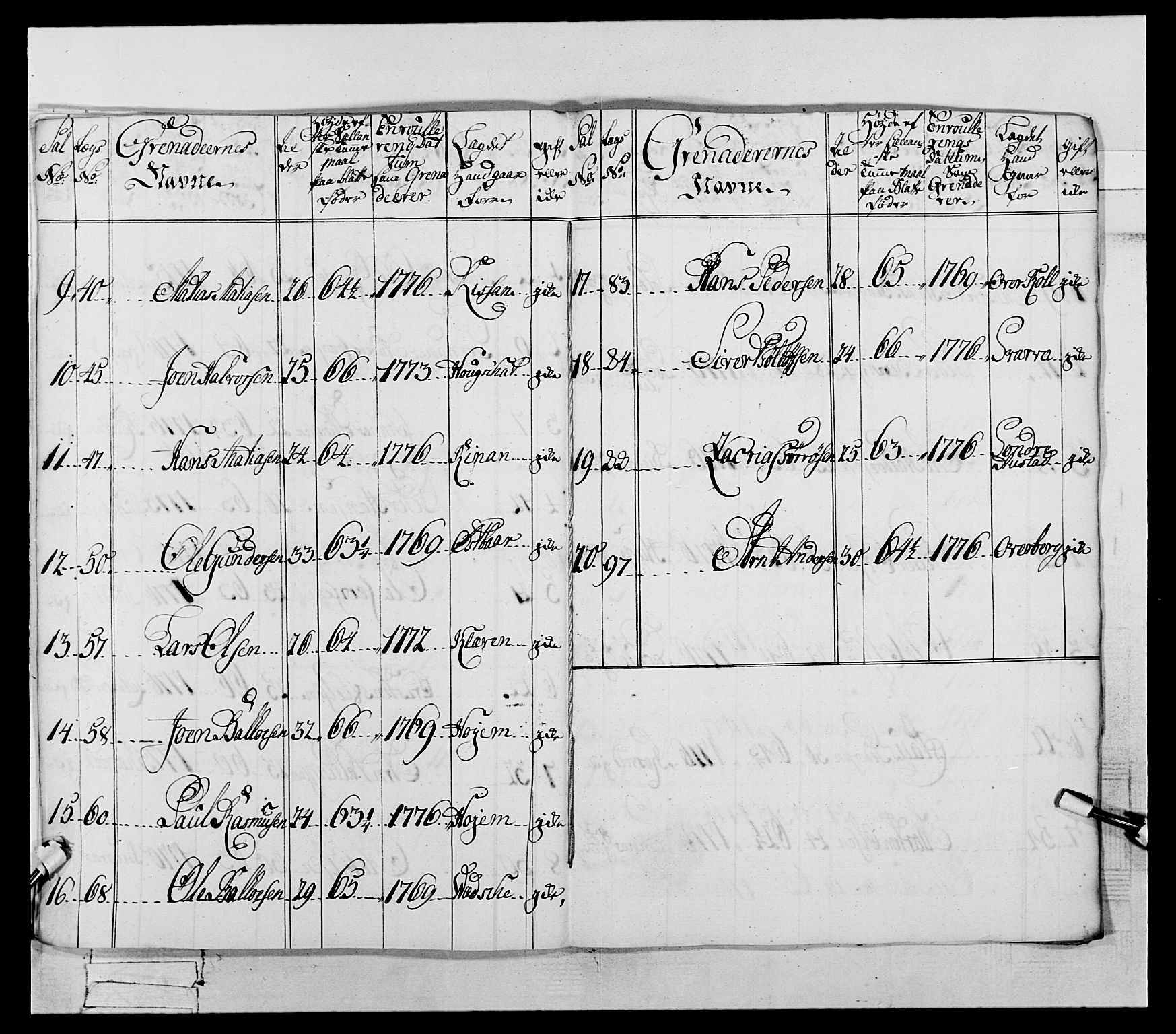 Generalitets- og kommissariatskollegiet, Det kongelige norske kommissariatskollegium, AV/RA-EA-5420/E/Eh/L0073: 1. Trondheimske nasjonale infanteriregiment, 1774-1779, p. 125