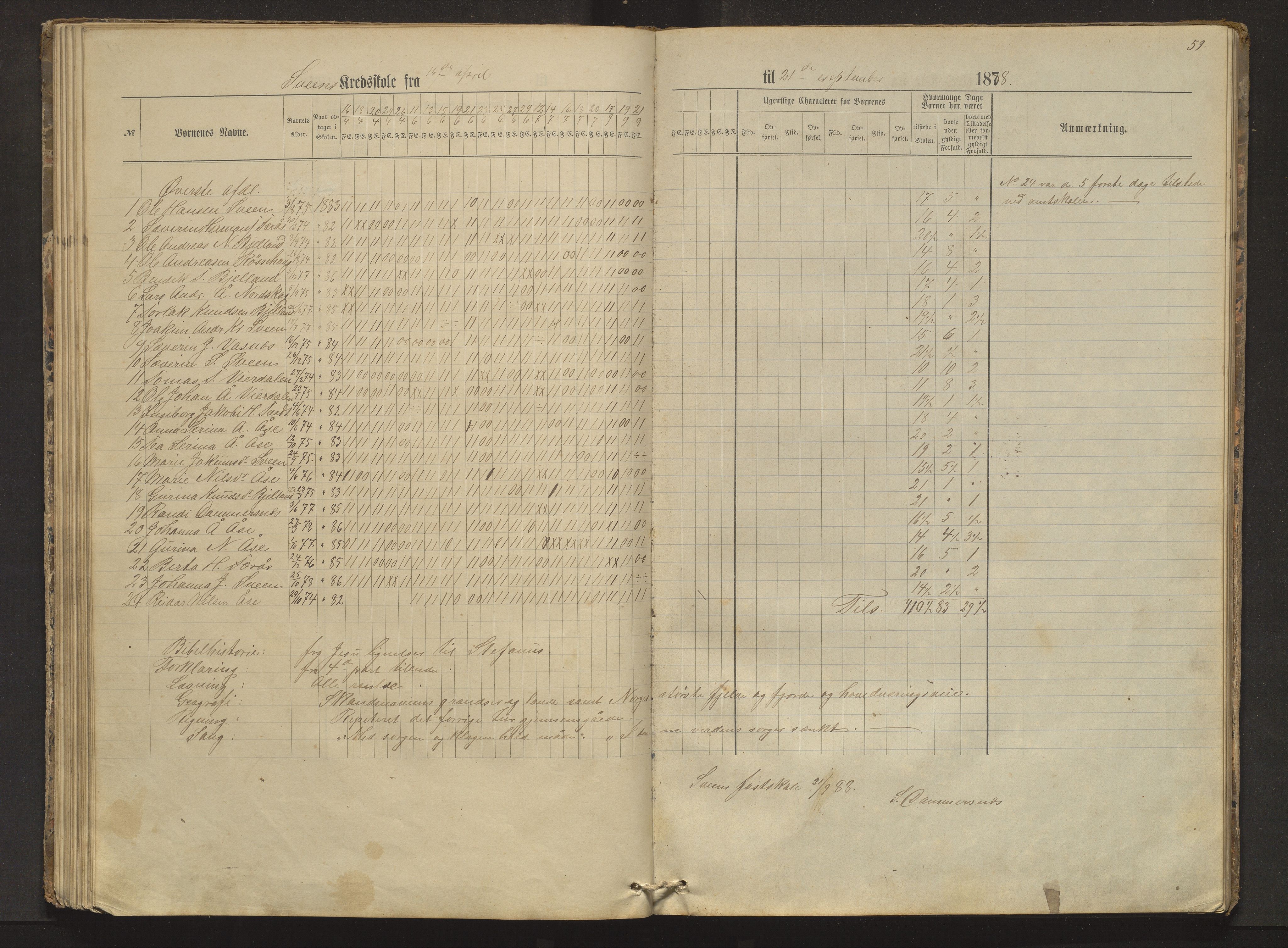 Sveio kommune. Barneskulane, IKAH/1216-231/F/Fa/L0002: Skuleprotokoll for Færås, Åse, Sveen og Eilerås krinsar, 1874-1888, p. 59