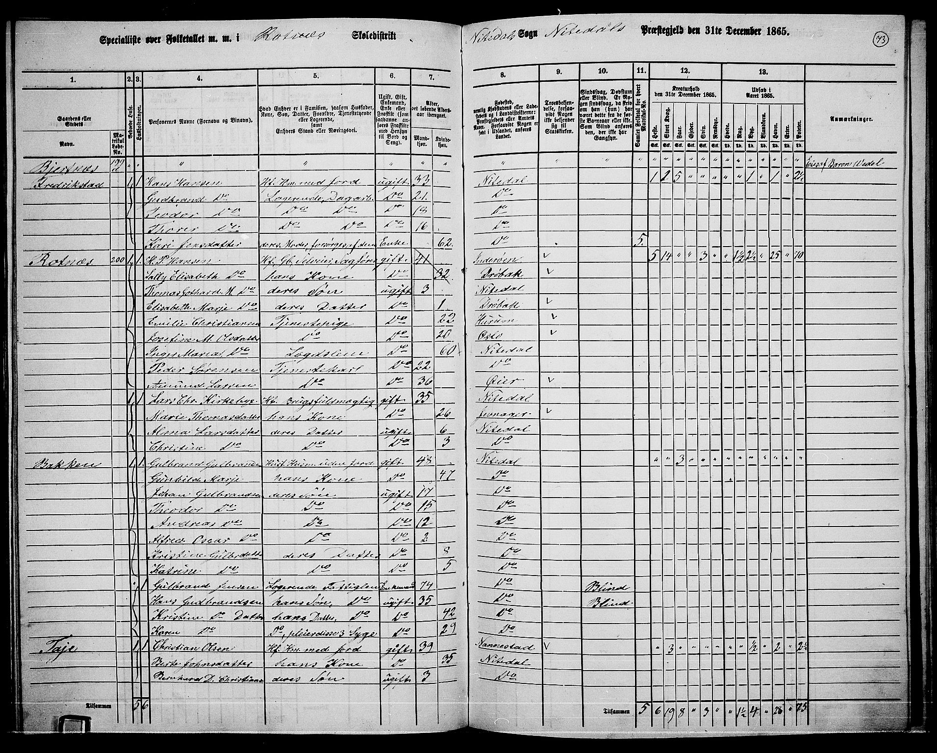 RA, 1865 census for Nittedal, 1865, p. 64