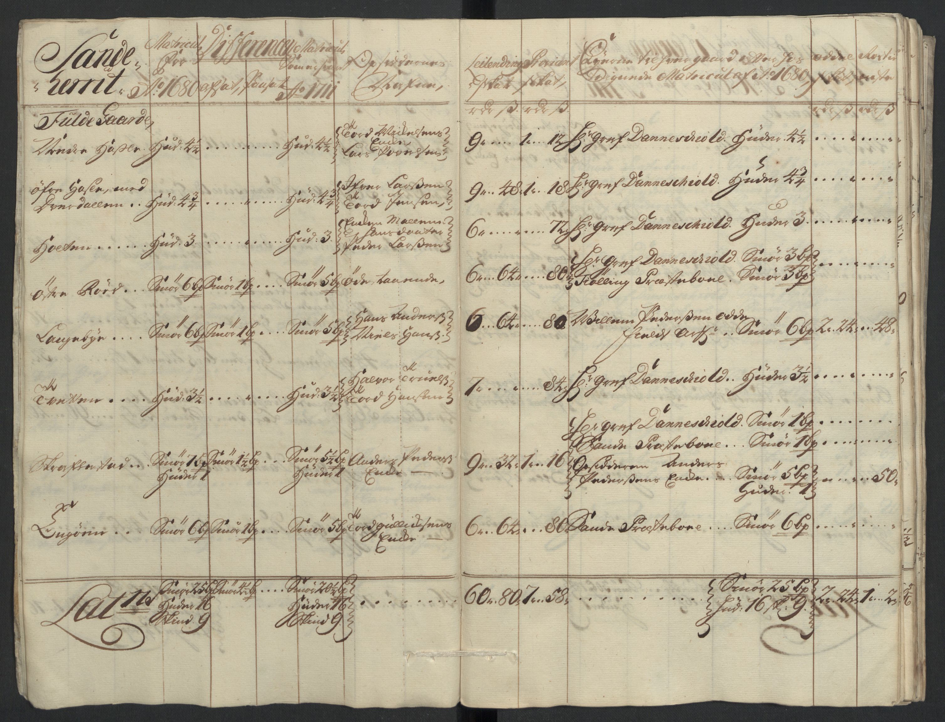 Rentekammeret inntil 1814, Reviderte regnskaper, Fogderegnskap, AV/RA-EA-4092/R33/L1983: Fogderegnskap Larvik grevskap, 1711, p. 53