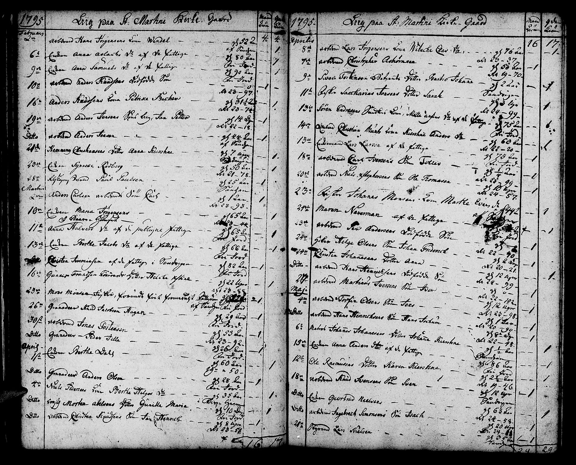 Korskirken sokneprestembete, SAB/A-76101/H/Haa/L0012: Parish register (official) no. A 12, 1786-1832, p. 31