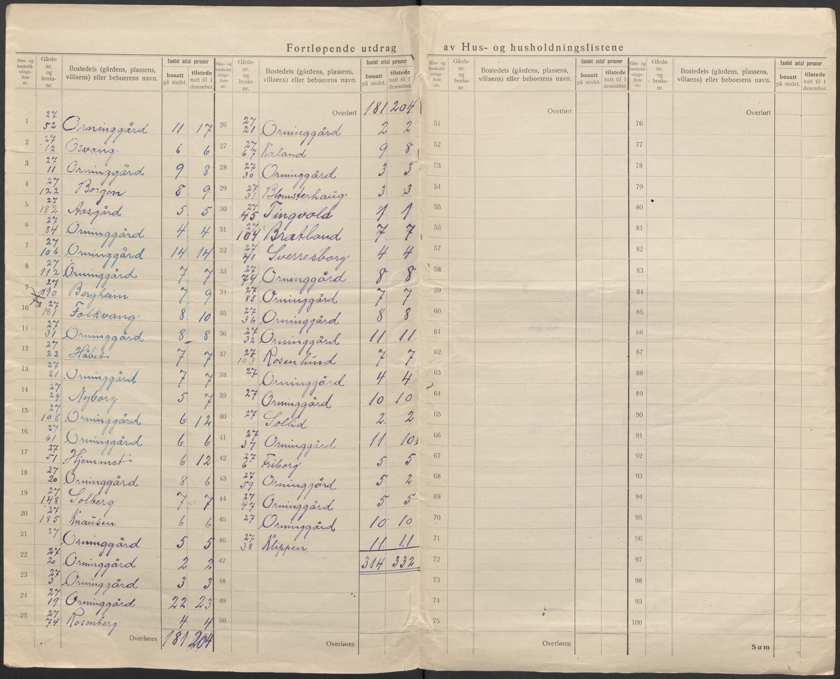 SAB, 1920 census for Stord, 1920, p. 36