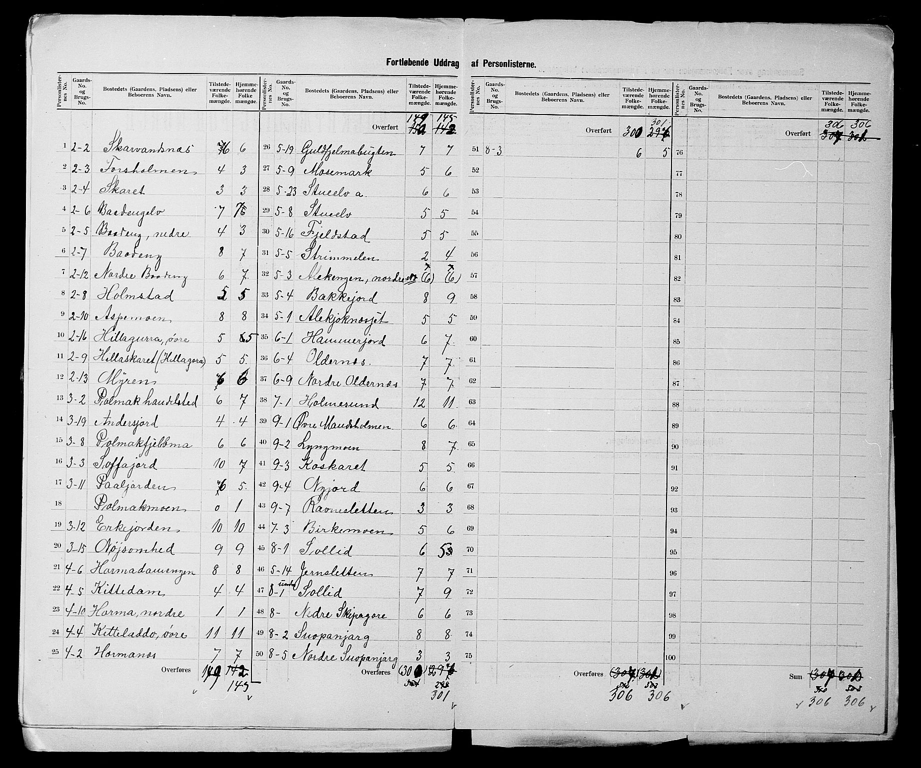 SATØ, 1900 census for Nesseby, 1900, p. 13