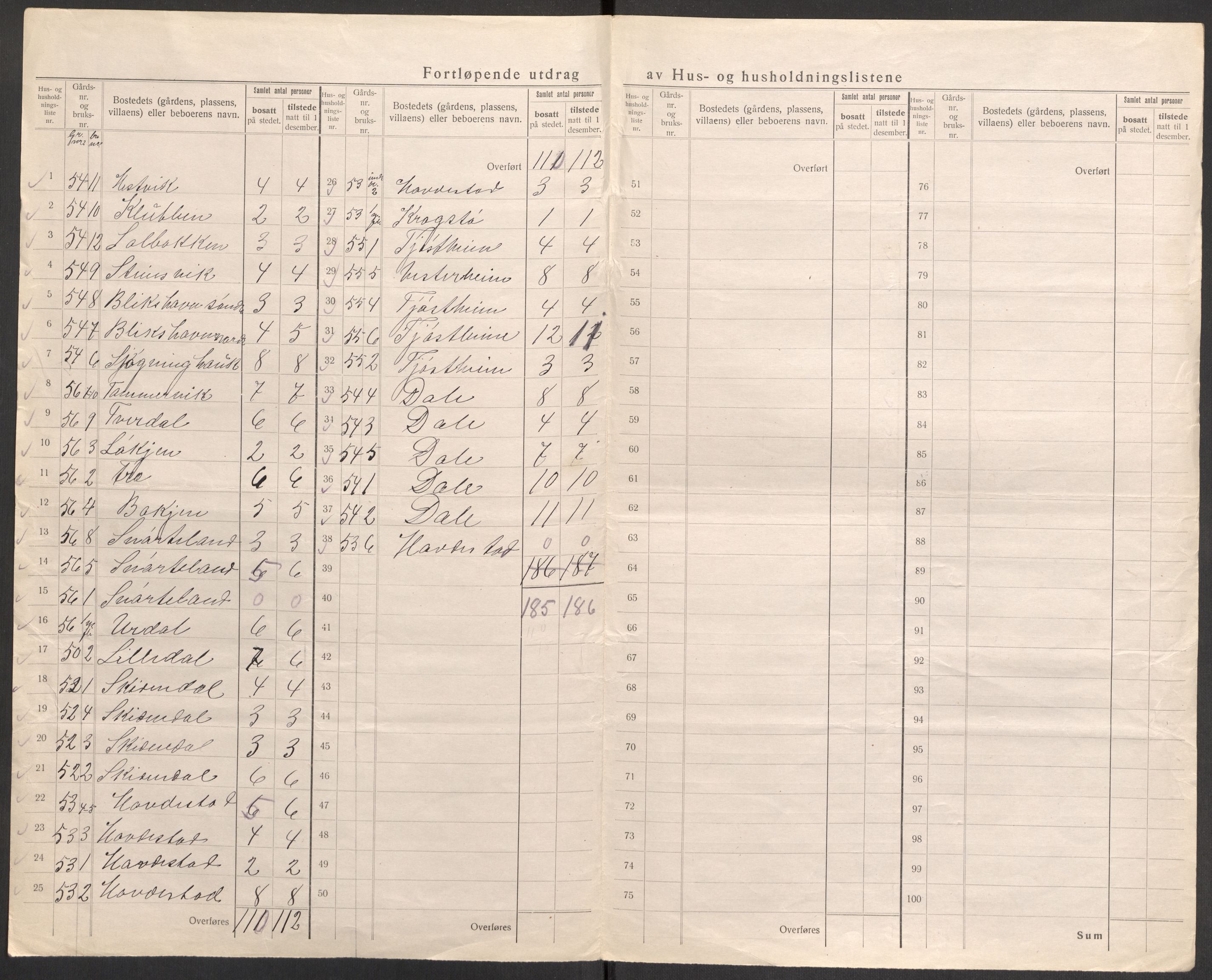 SAST, 1920 census for Skudenes, 1920, p. 10