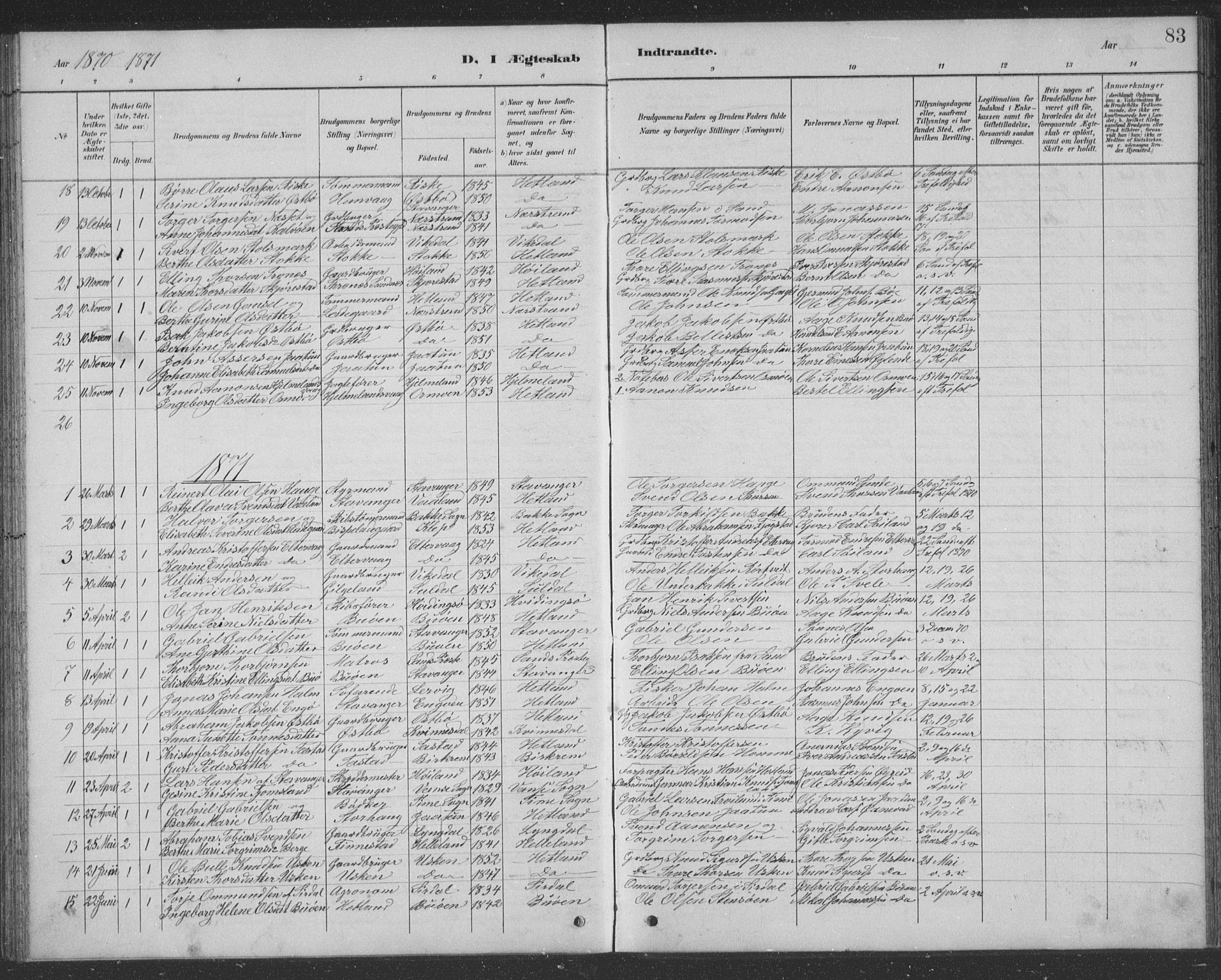 Hetland sokneprestkontor, SAST/A-101826/30/30BB/L0004: Parish register (copy) no. B 4, 1869-1877, p. 83