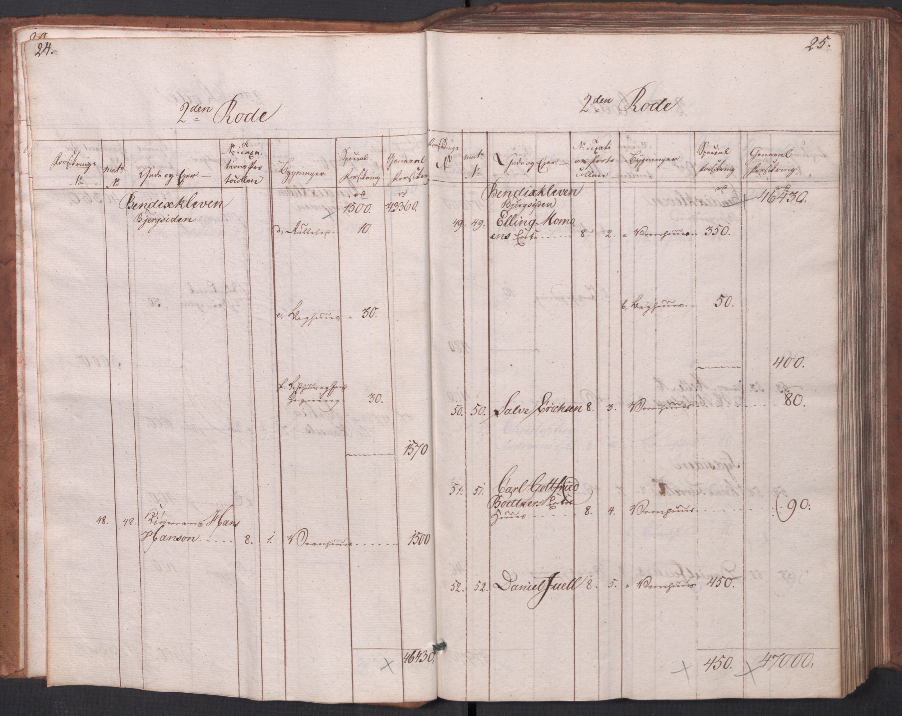 Kommersekollegiet, Brannforsikringskontoret 1767-1814, RA/EA-5458/F/Fa/L0003/0001: Arendal / Branntakstprotokoll, 1807-1817, p. 24-25