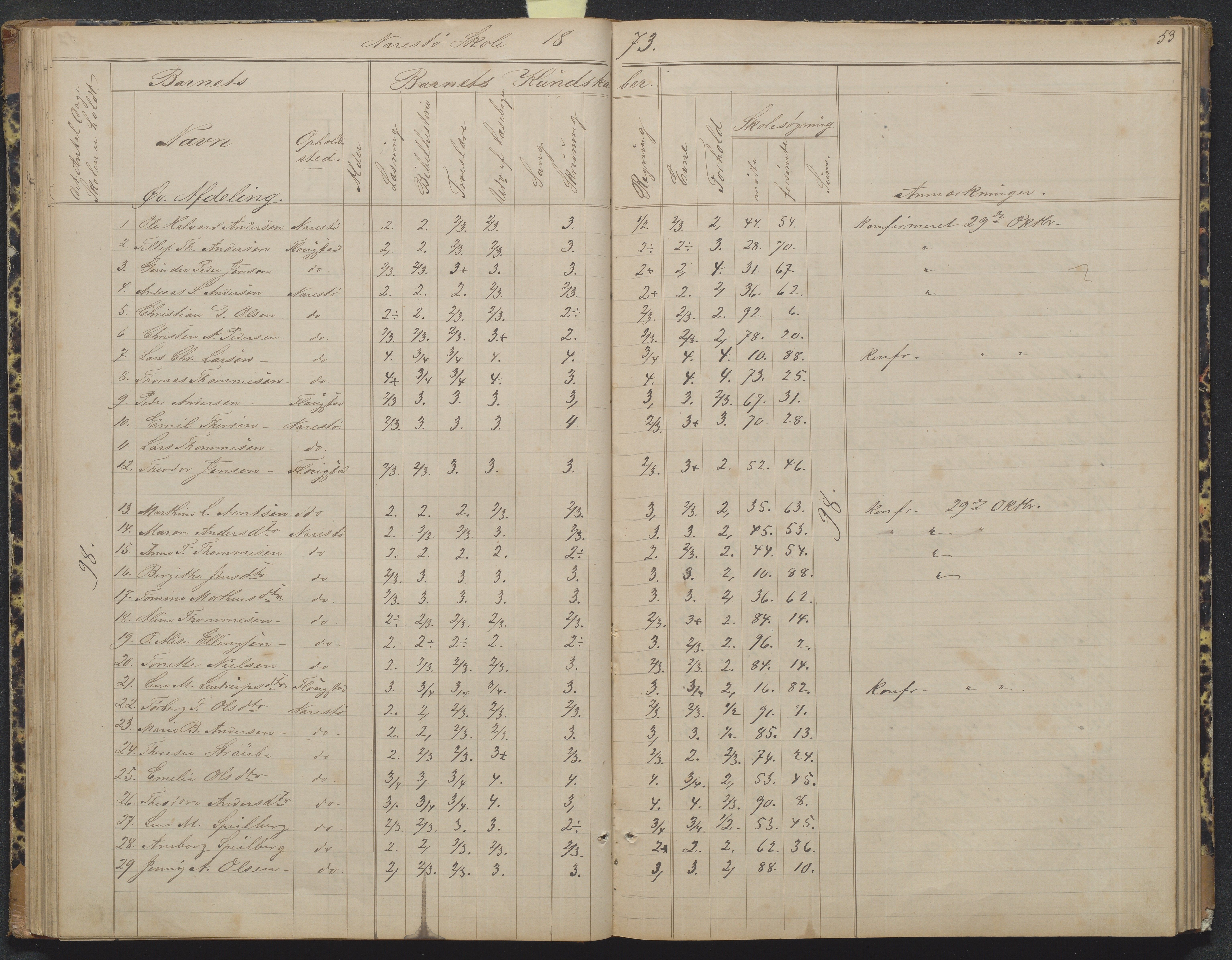 Flosta kommune, Narestø skole, AAKS/KA0916-550c/F2/L0004: Skoleprotokoll for den frivillige skoletid, 1863-1891, p. 53