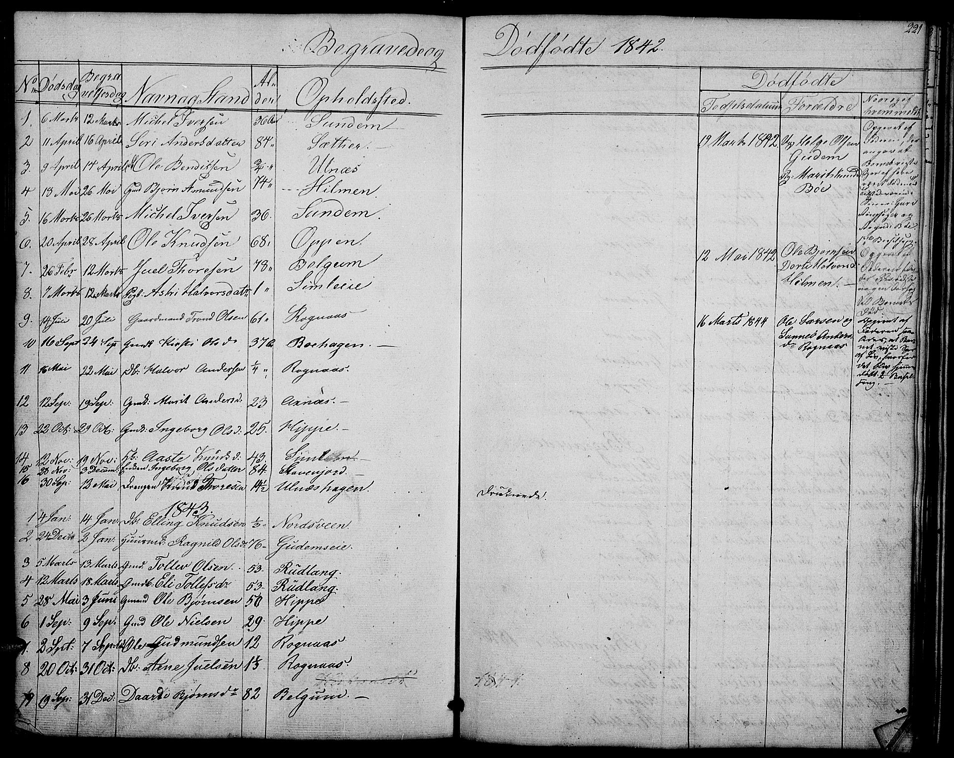 Nord-Aurdal prestekontor, AV/SAH-PREST-132/H/Ha/Hab/L0004: Parish register (copy) no. 4, 1842-1882, p. 221