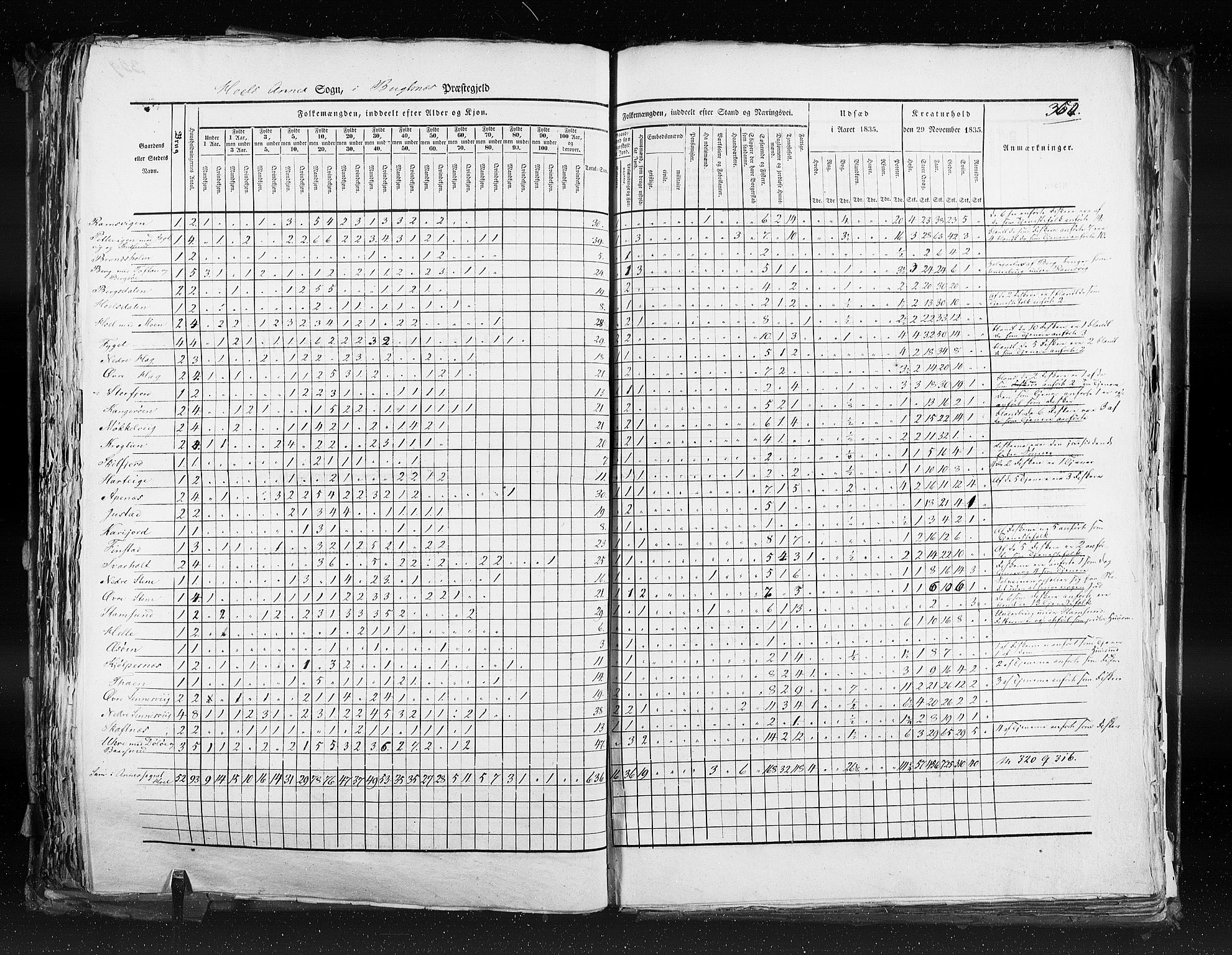 RA, Census 1835, vol. 9: Nordre Trondhjem amt, Nordland amt og Finnmarken amt, 1835, p. 360