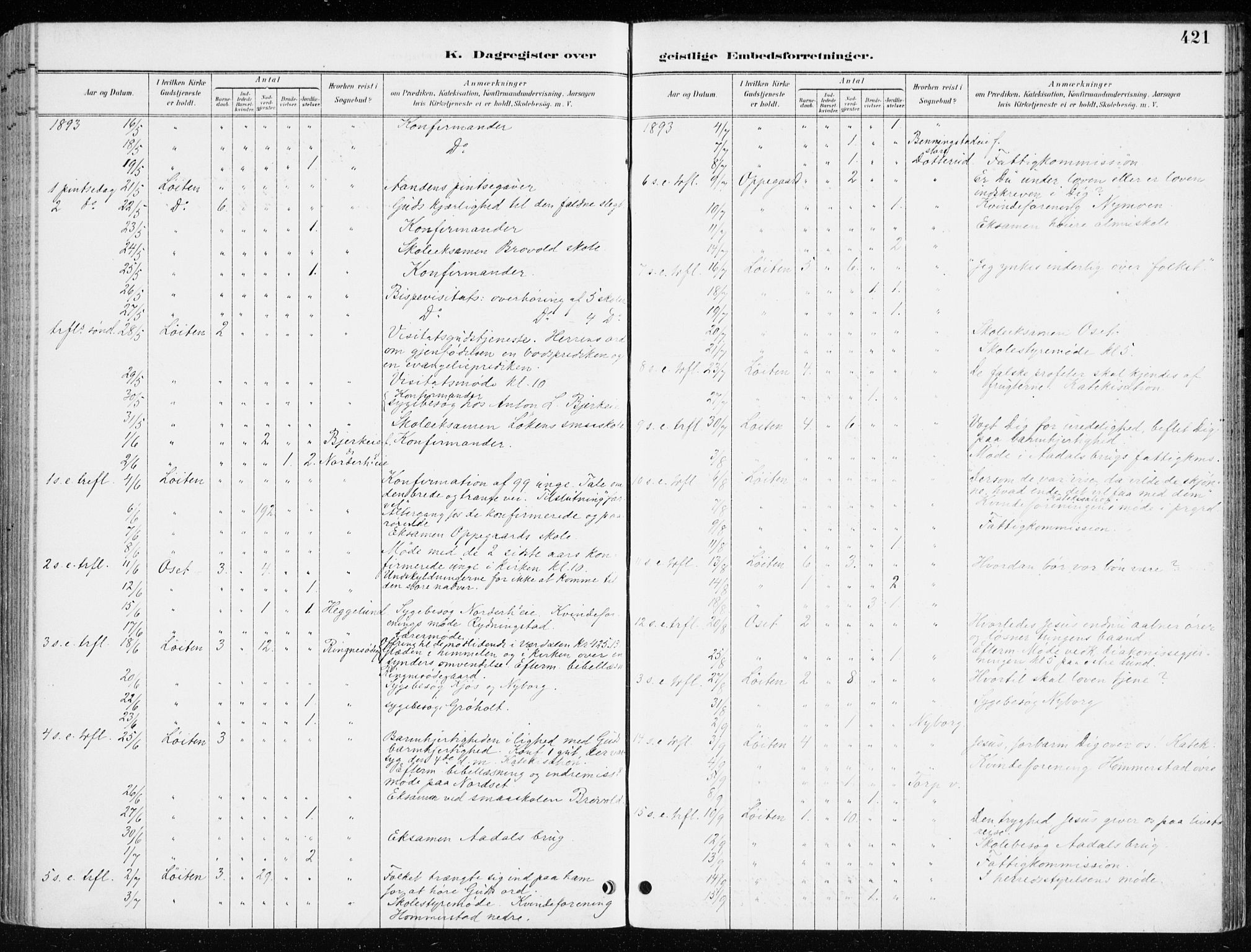 Løten prestekontor, SAH/PREST-022/K/Ka/L0010: Parish register (official) no. 10, 1892-1907, p. 421