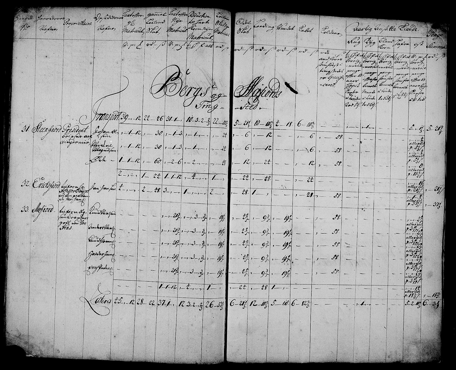 Rentekammeret inntil 1814, Realistisk ordnet avdeling, RA/EA-4070/N/Nb/Nbf/L0179: Senja matrikkelprotokoll, 1723, p. 119