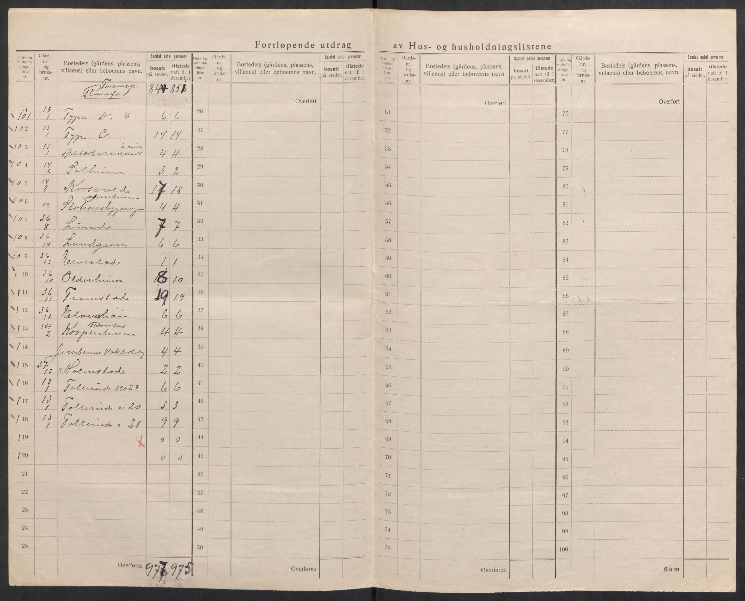 SAH, 1920 census for Vestre Toten, 1920, p. 42