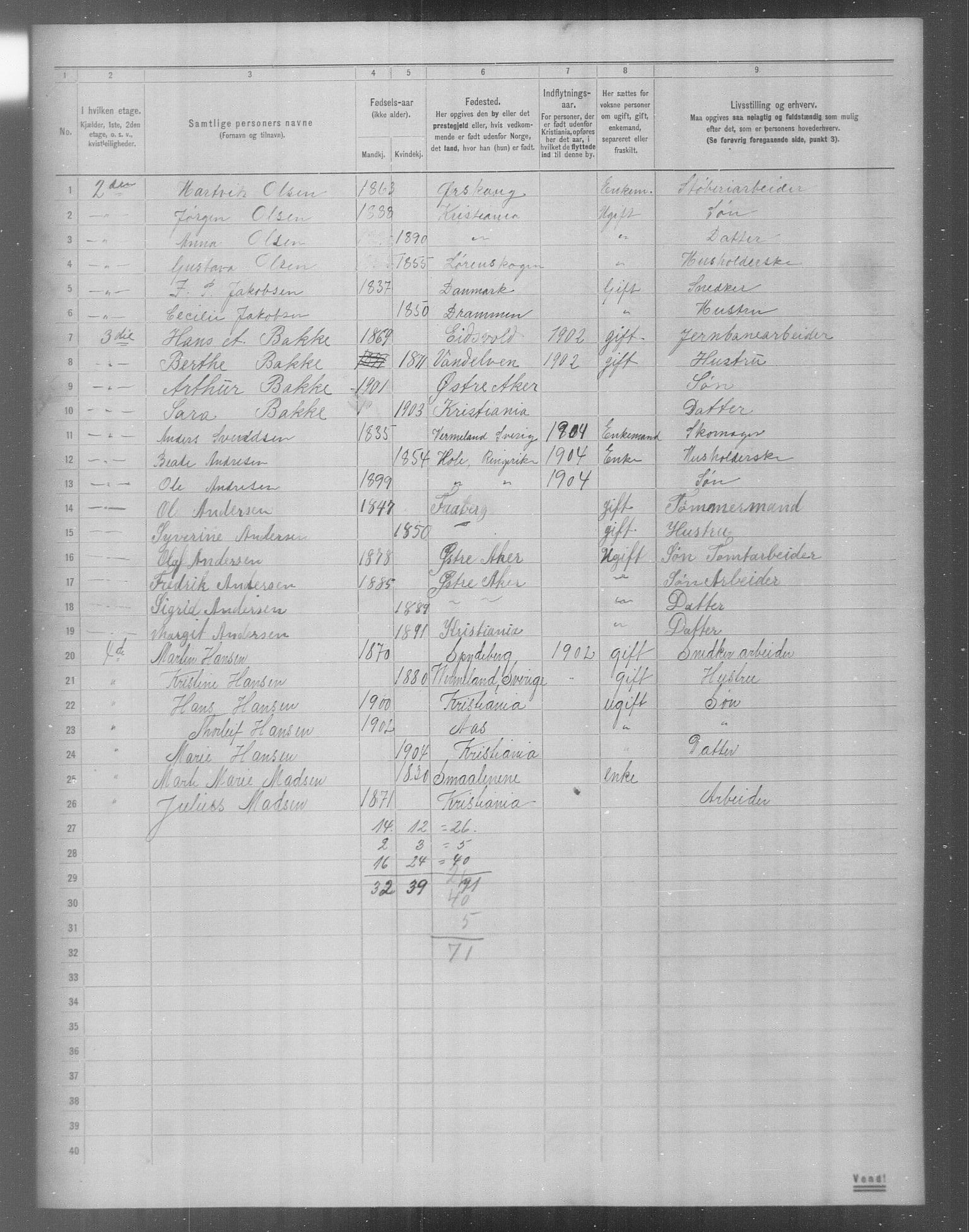 OBA, Municipal Census 1904 for Kristiania, 1904, p. 20112