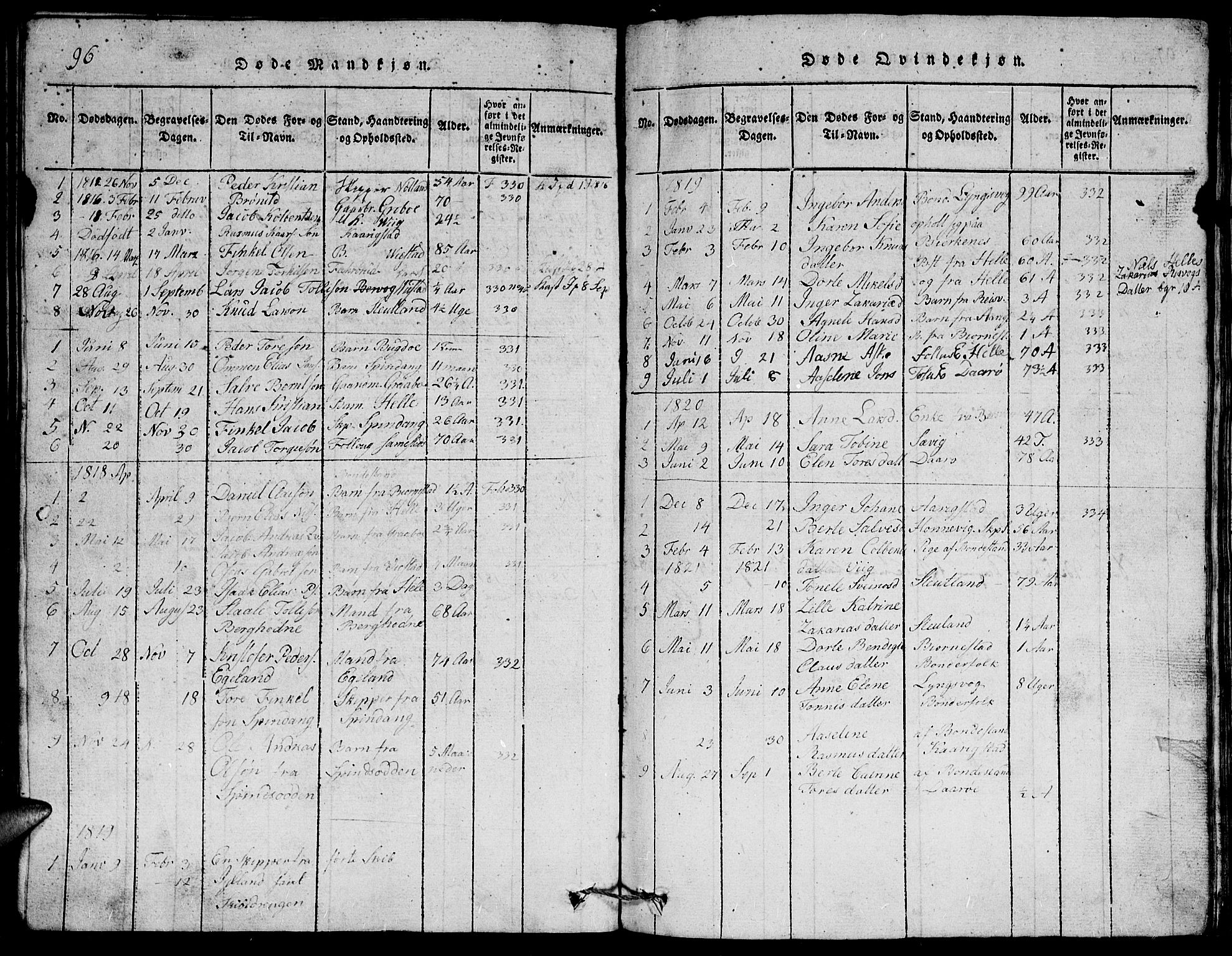 Herad sokneprestkontor, SAK/1111-0018/F/Fb/Fbb/L0001: Parish register (copy) no. B 1, 1815-1852, p. 96