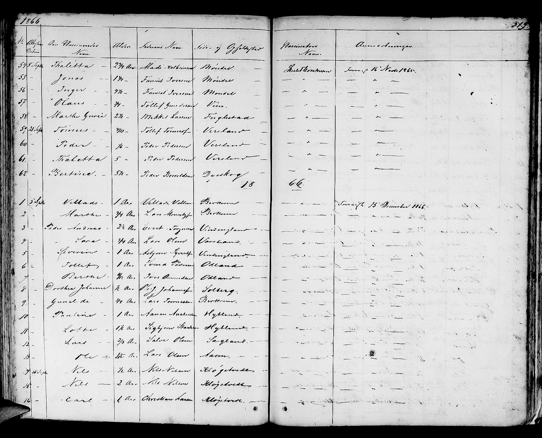 Helleland sokneprestkontor, SAST/A-101810: Parish register (copy) no. B 3, 1847-1886, p. 319